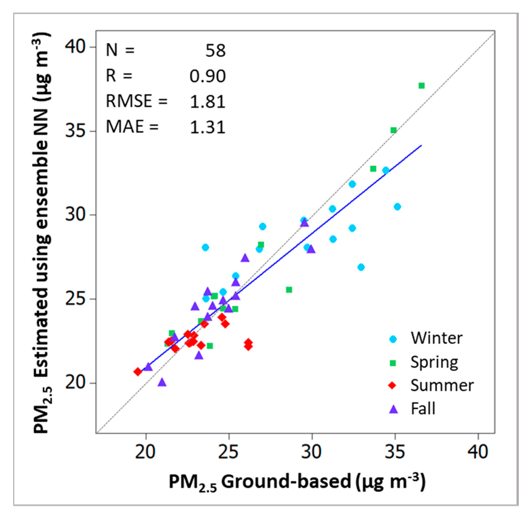 Remotesensing 12 02286 g007 Remotesensing 12 02286 g007