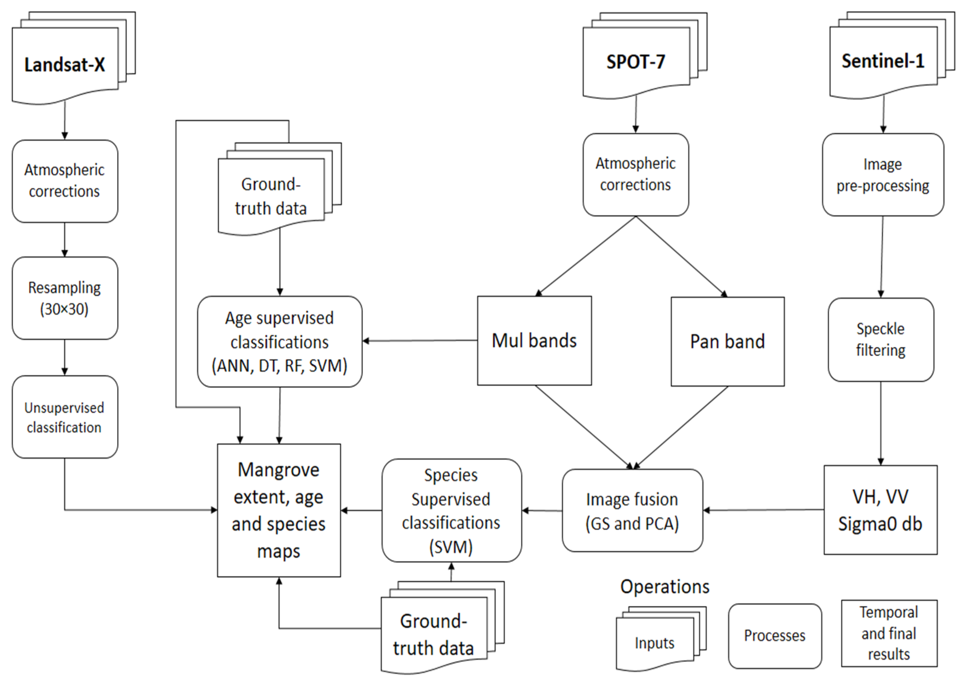 Remotesensing 12 02289 g002 Remotesensing 12 02289 g002