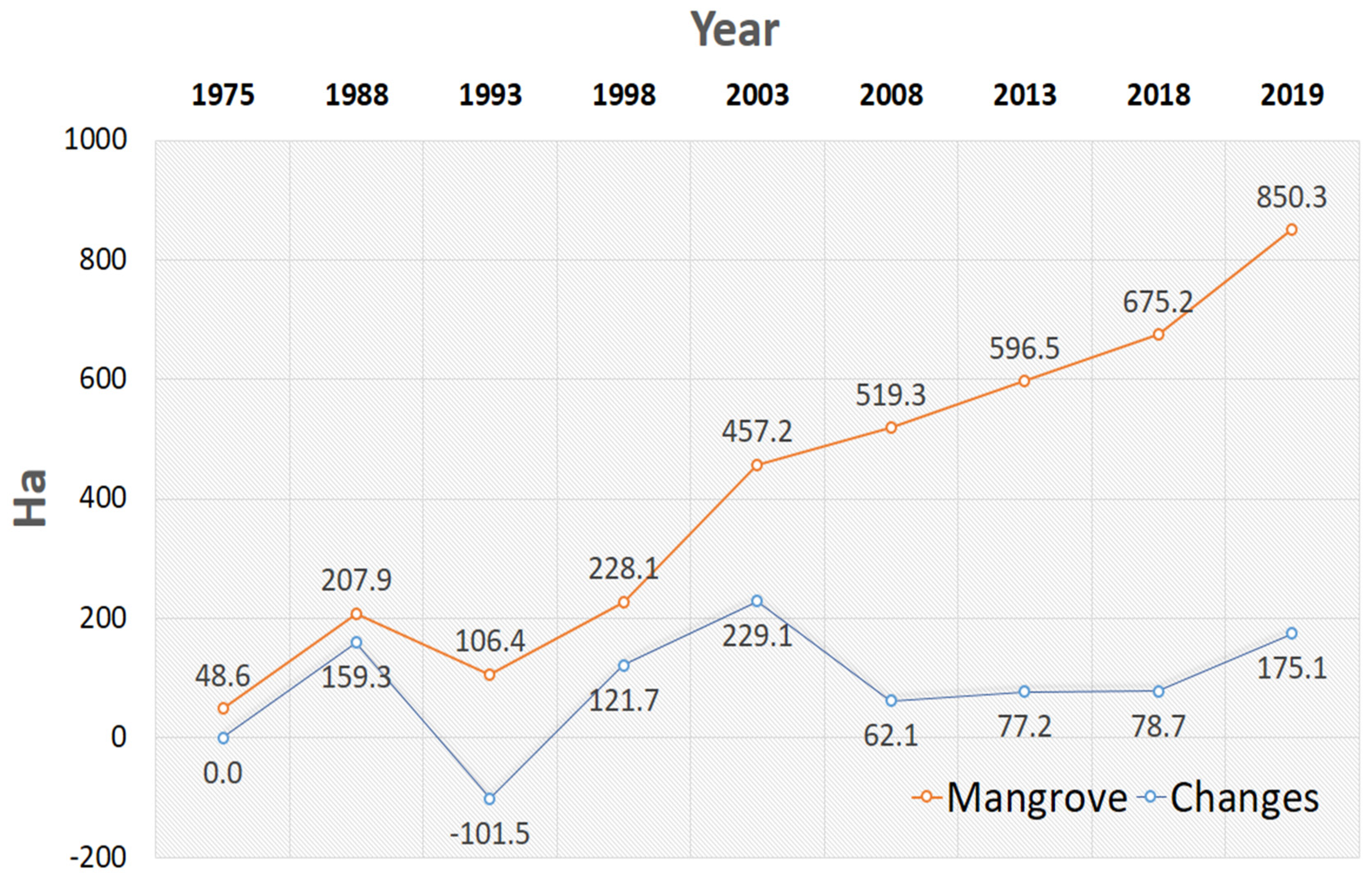 Remotesensing 12 02289 g008 Remotesensing 12 02289 g008