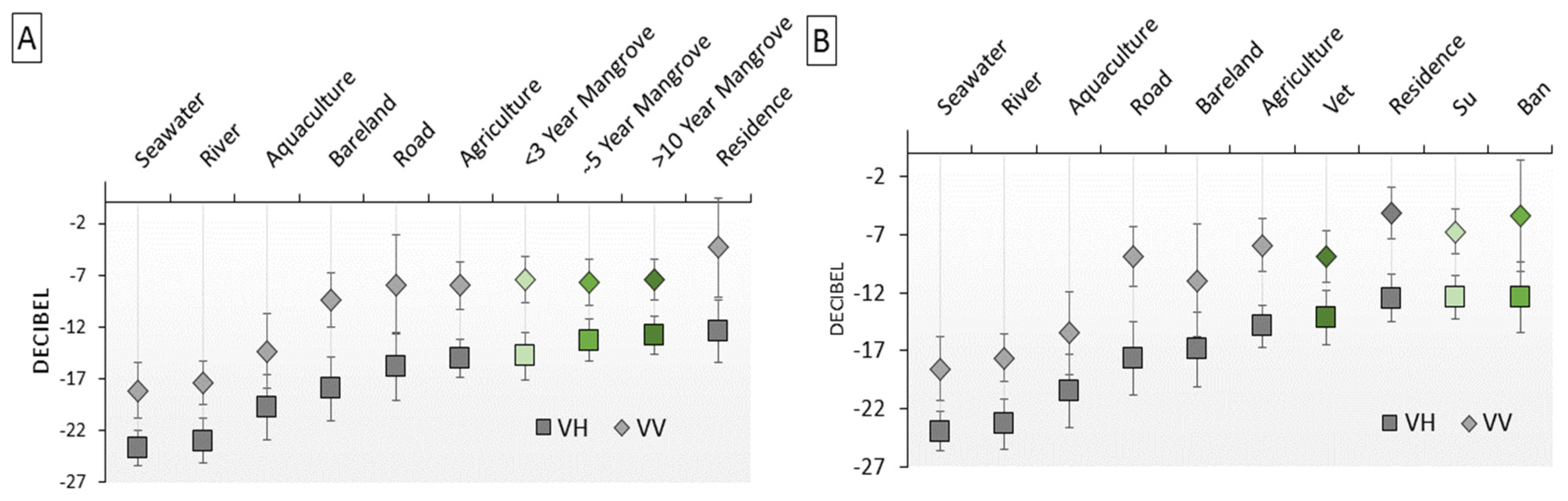 Remotesensing 12 02289 g009 Remotesensing 12 02289 g009