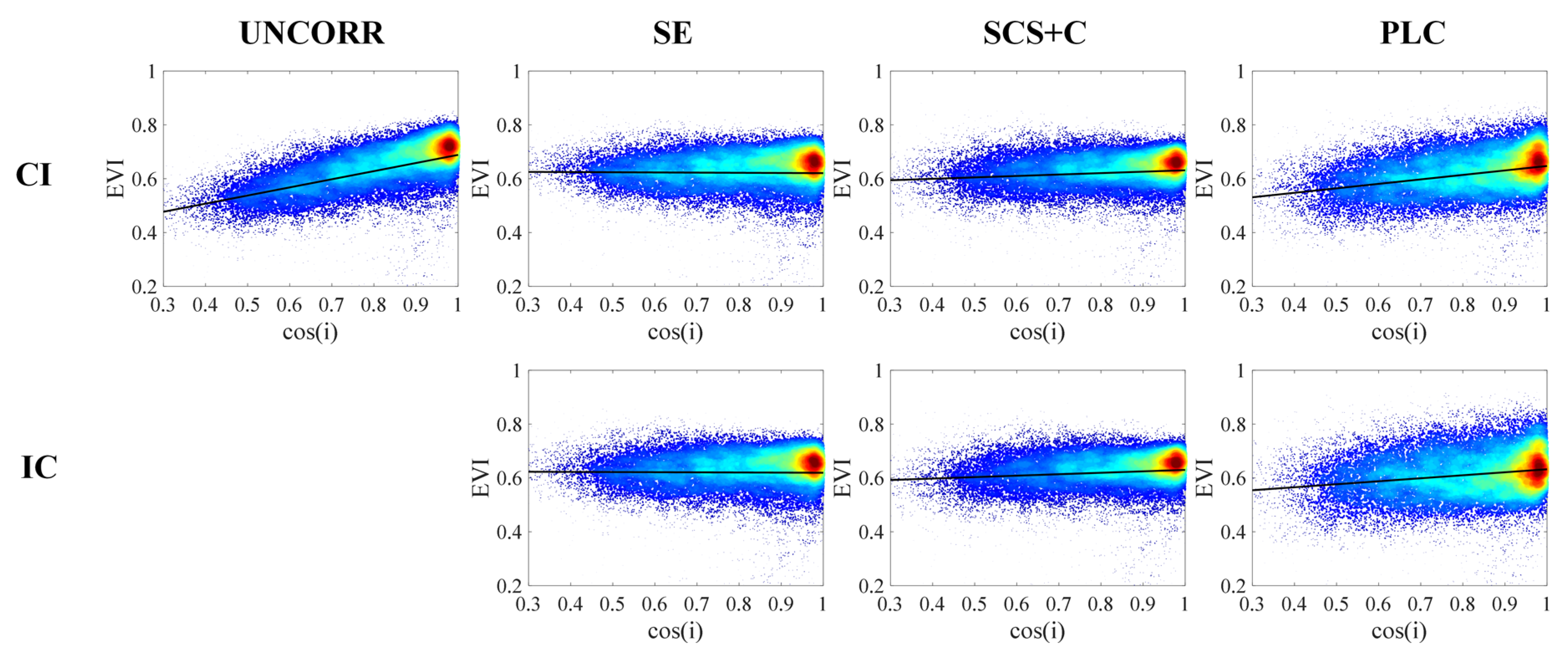 Remotesensing 12 02290 g002 Remotesensing 12 02290 g002