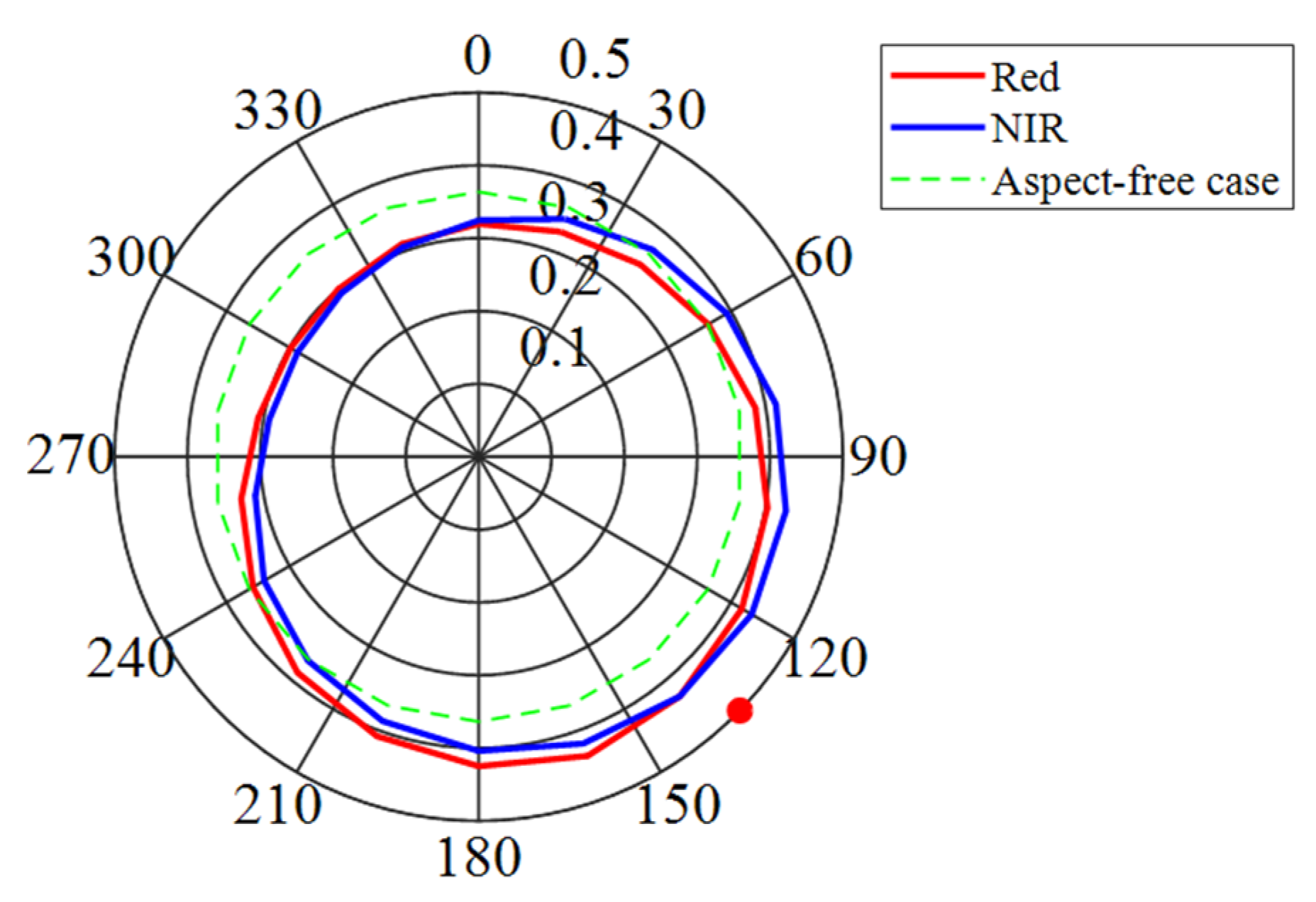 Remotesensing 12 02290 g004 Remotesensing 12 02290 g004