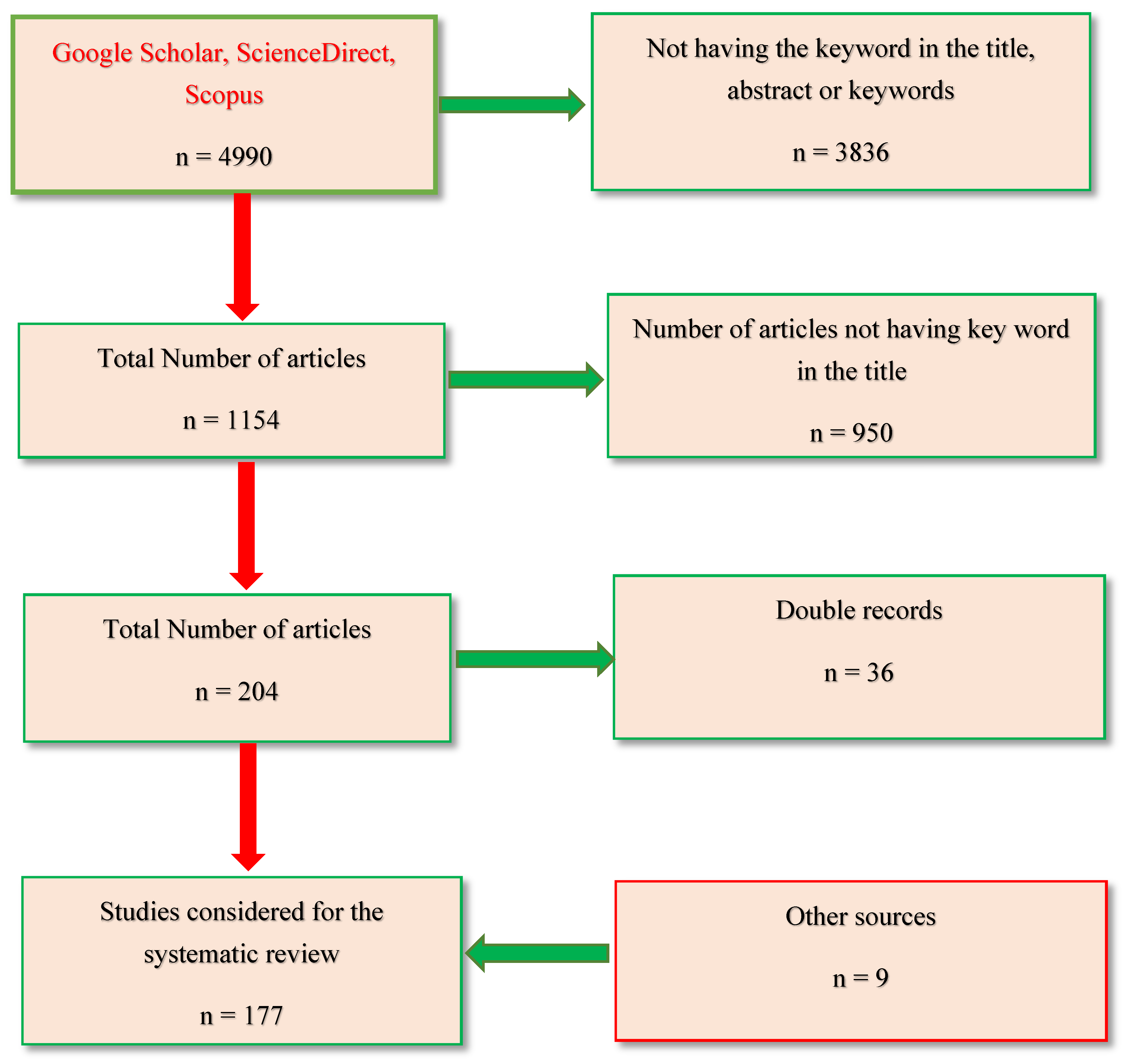 Remotesensing 12 02291 g001