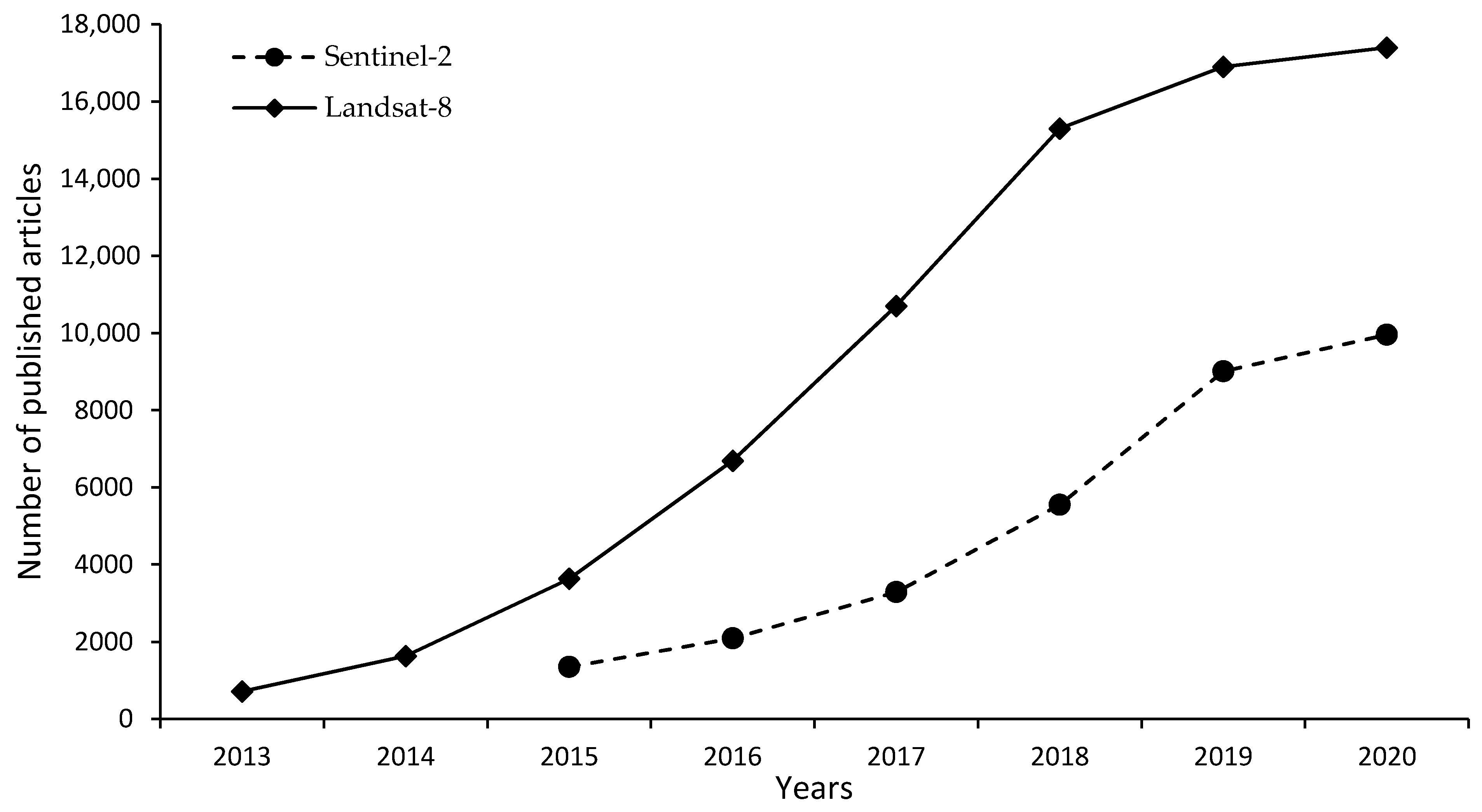 Remotesensing 12 02291 g002