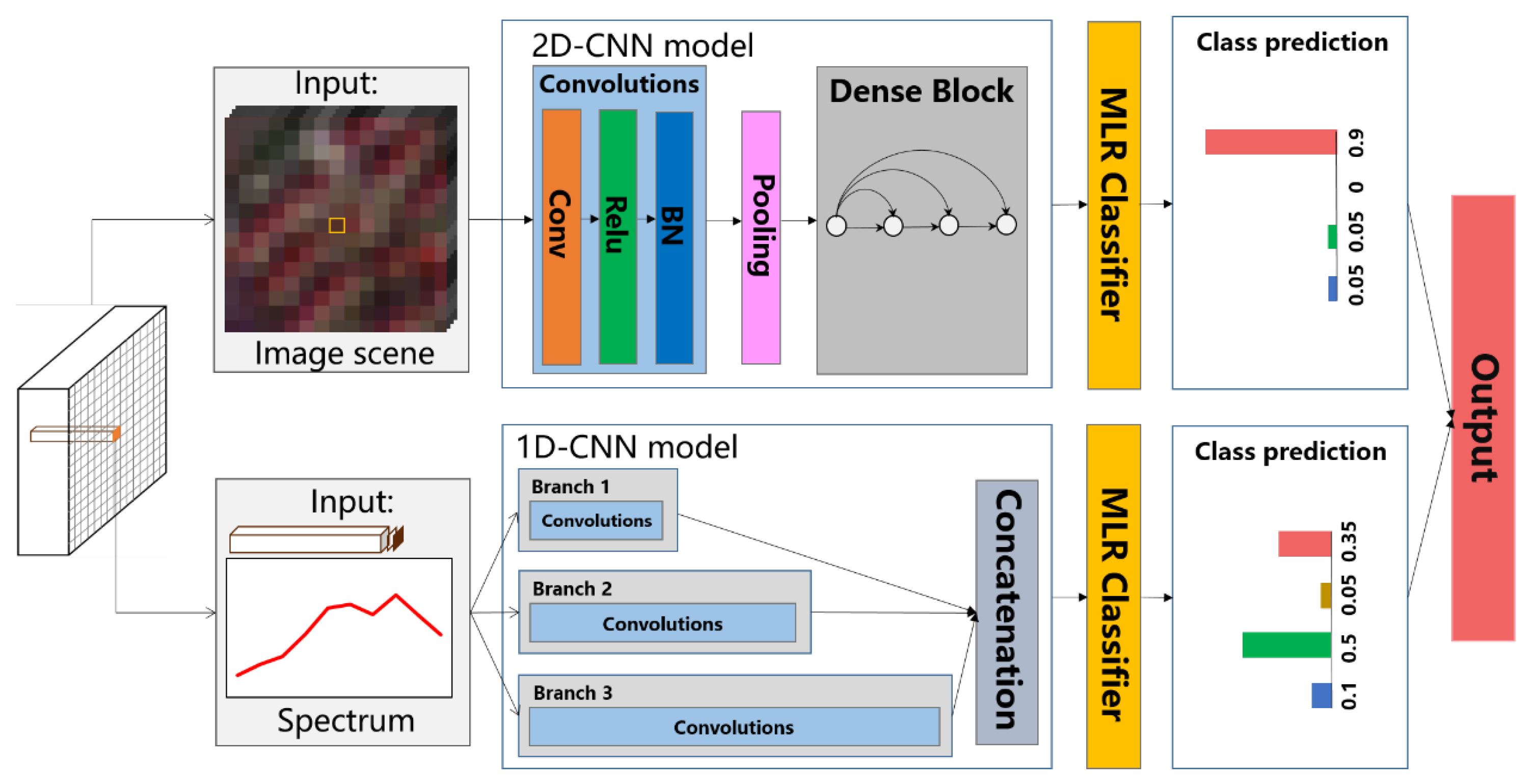 Remotesensing 12 02292 g002 Remotesensing 12 02292 g002