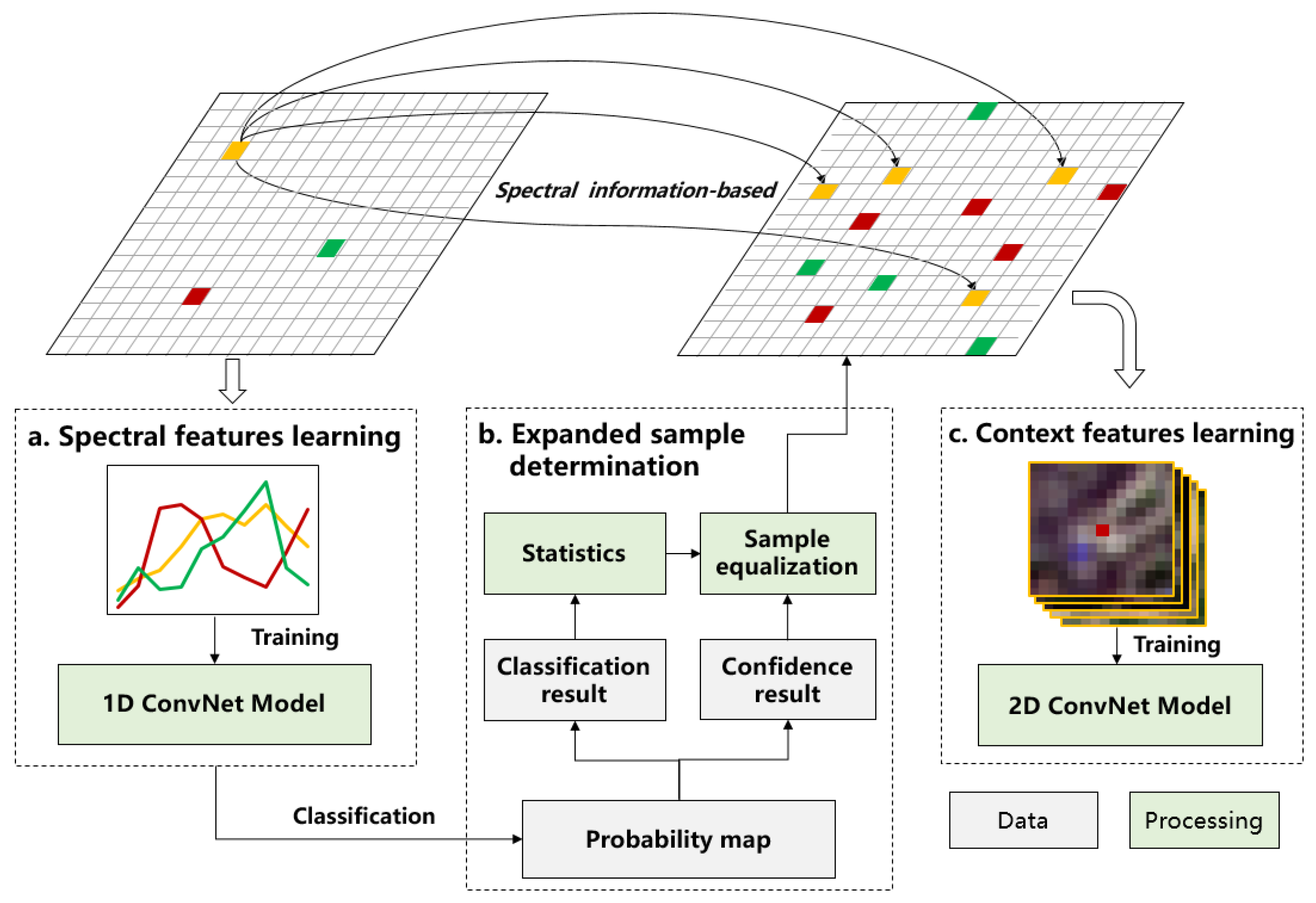 Remotesensing 12 02292 g005 Remotesensing 12 02292 g005