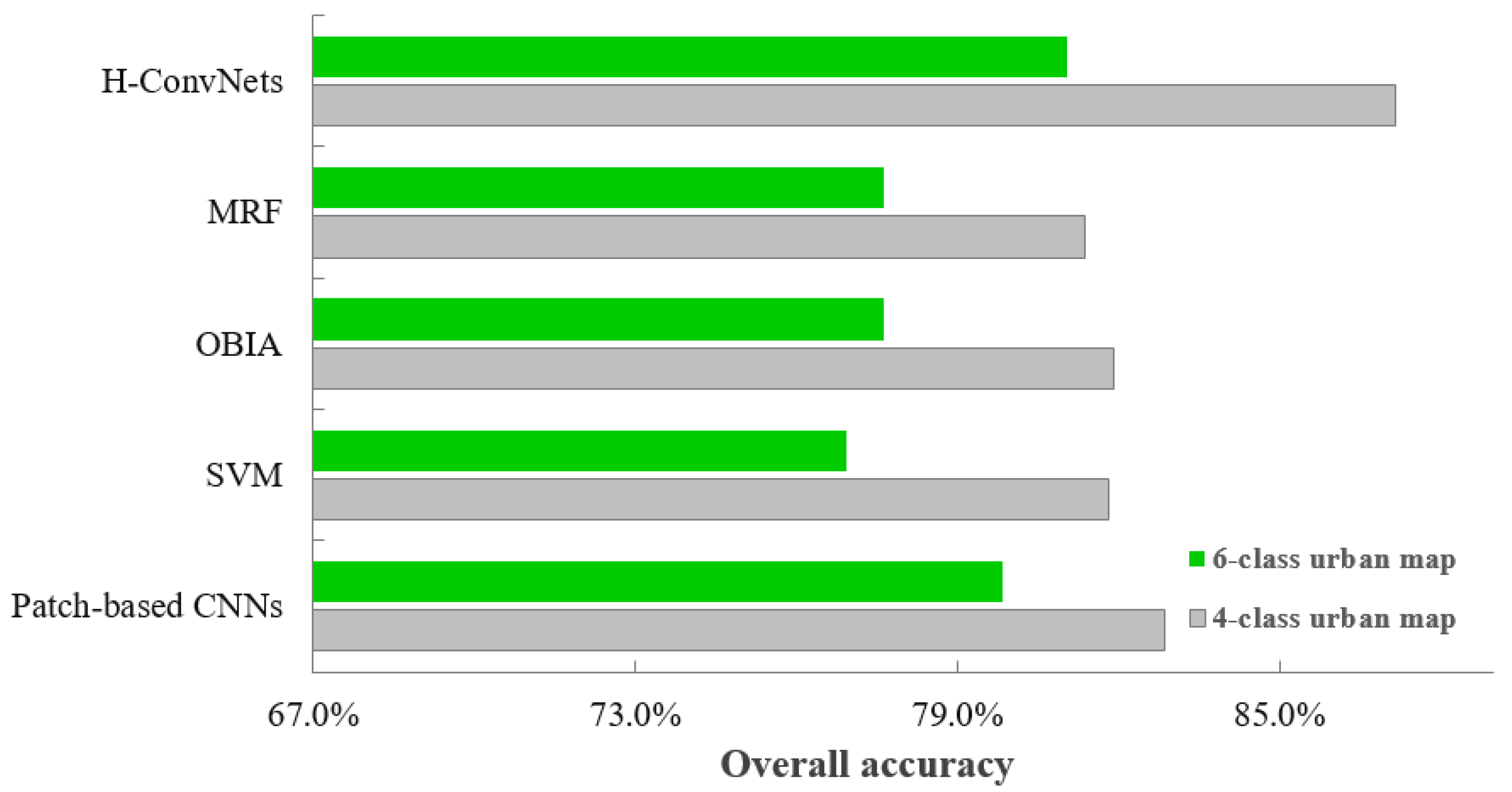 Remotesensing 12 02292 g007 Remotesensing 12 02292 g007