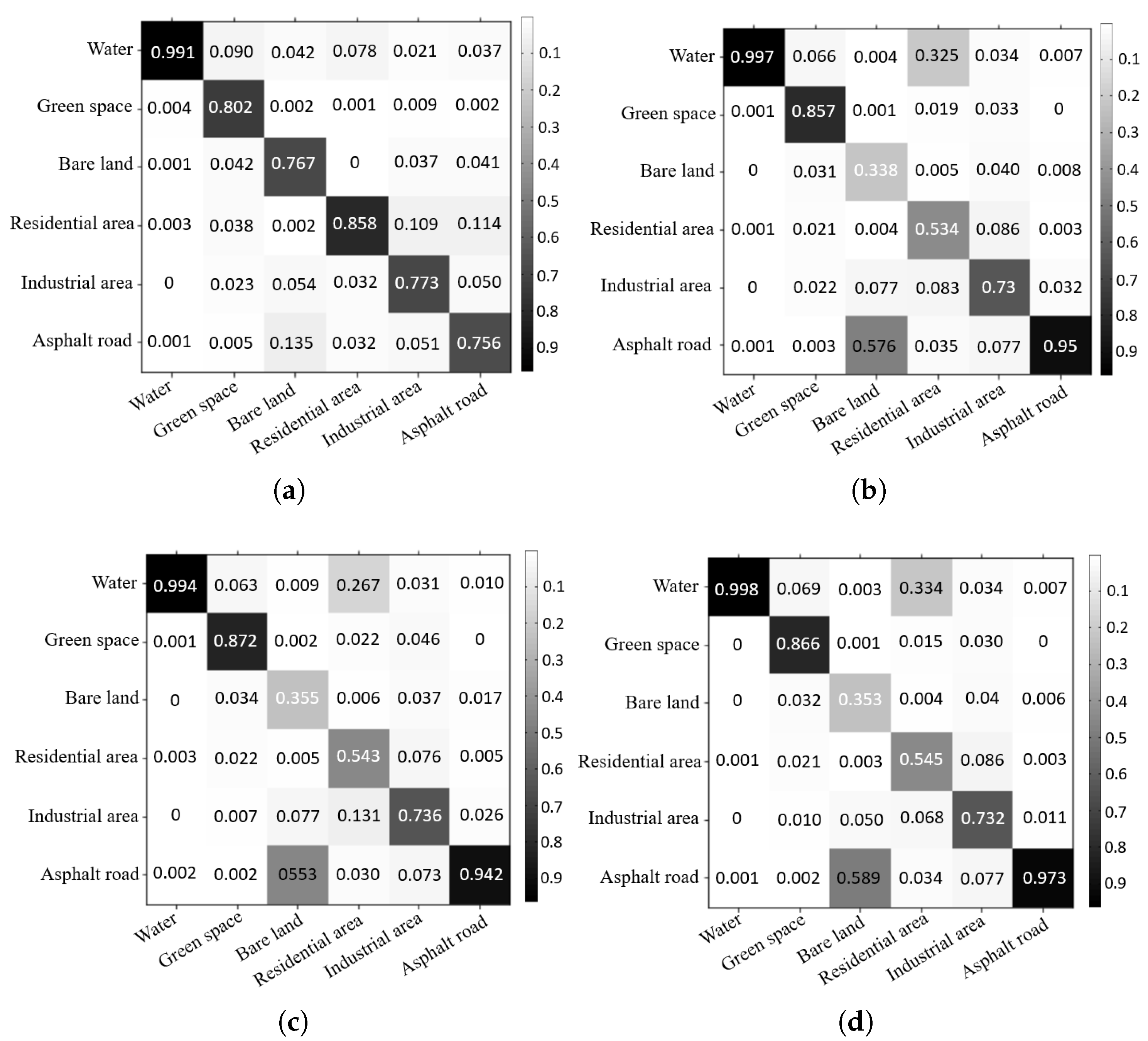 Remotesensing 12 02292 g009a Remotesensing 12 02292 g009a