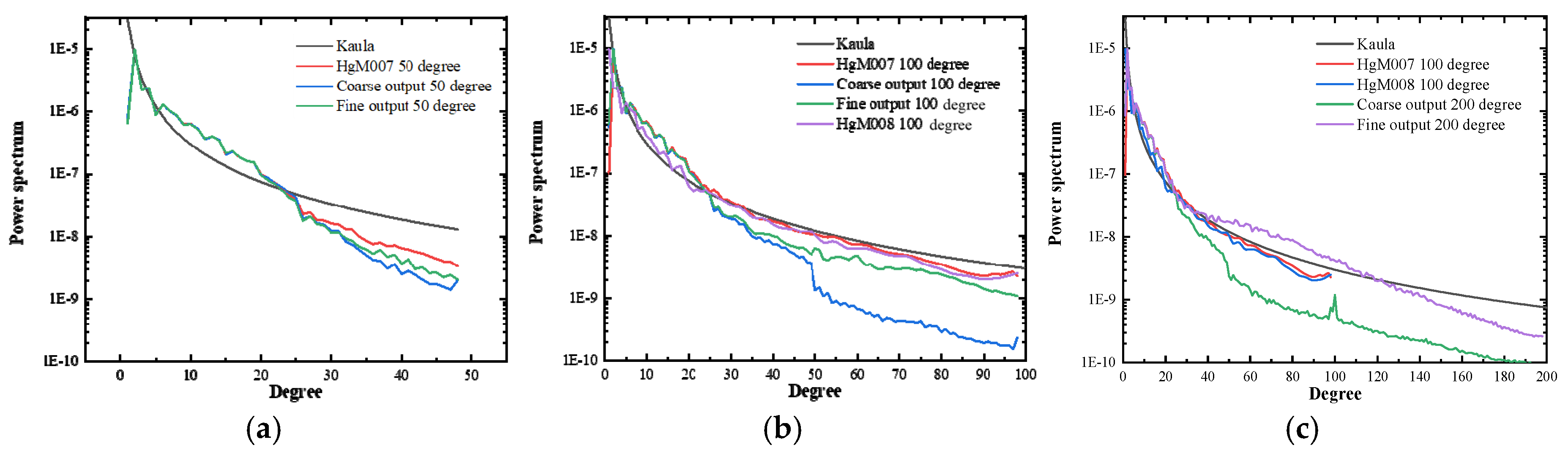 Remotesensing 12 02293 g010