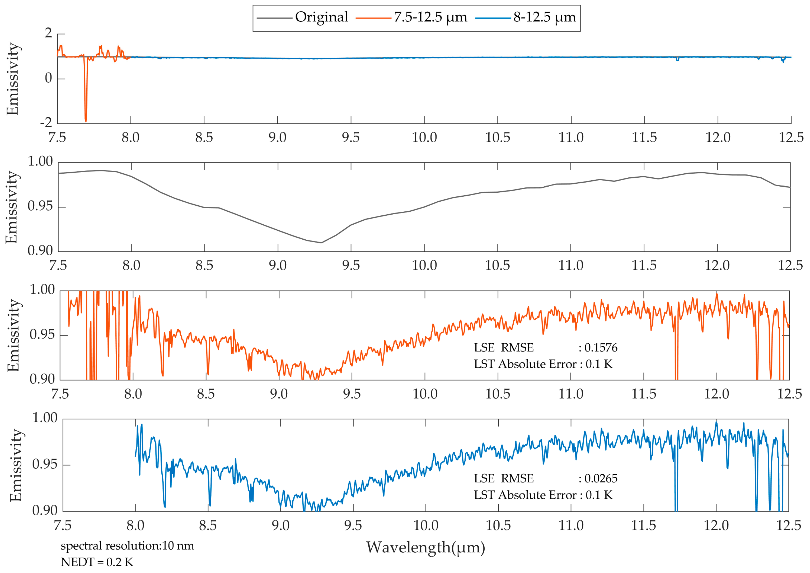 Remotesensing 12 02295 g003 Remotesensing 12 02295 g003