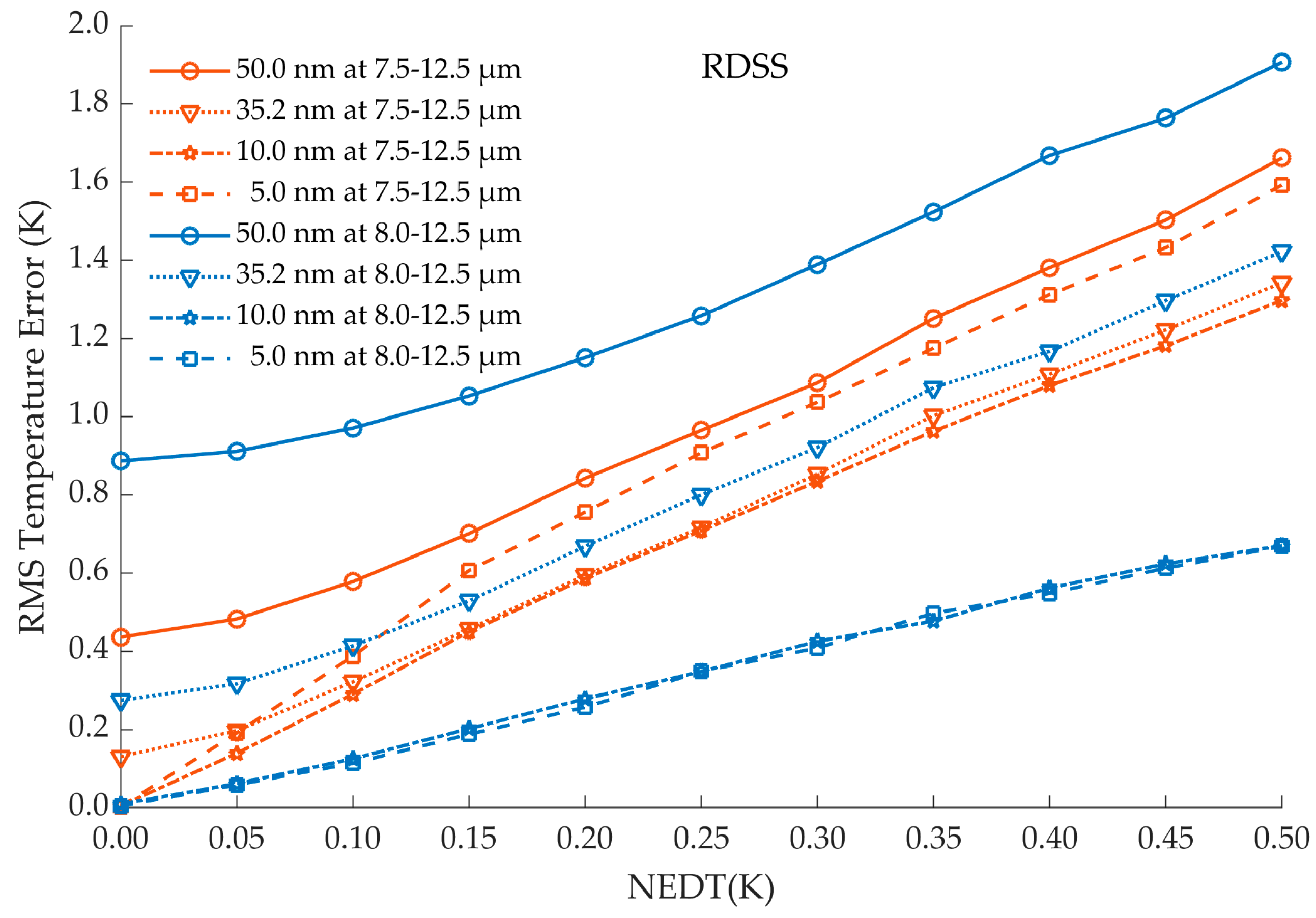 Remotesensing 12 02295 g005 Remotesensing 12 02295 g005
