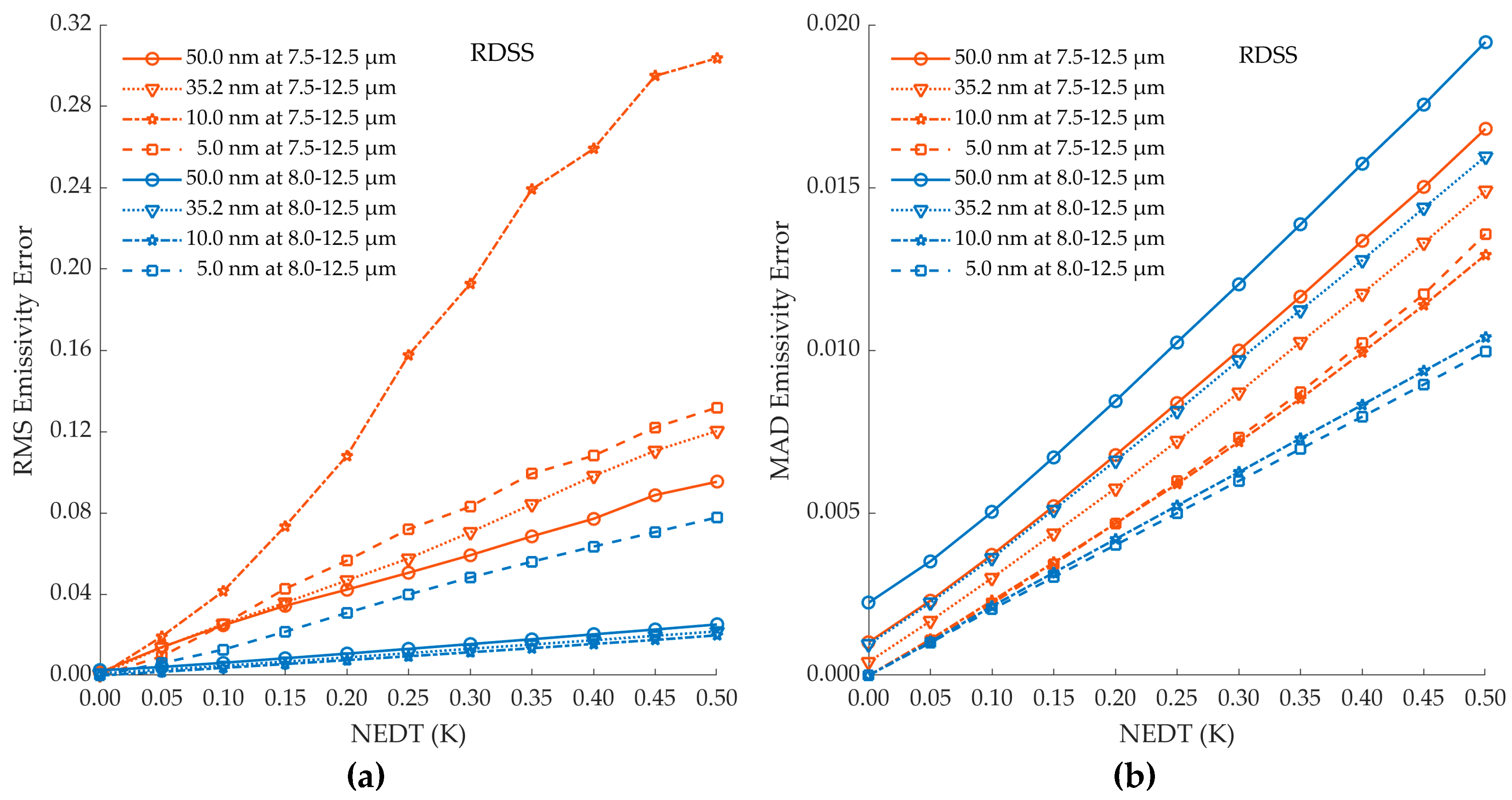 Remotesensing 12 02295 g006 Remotesensing 12 02295 g006