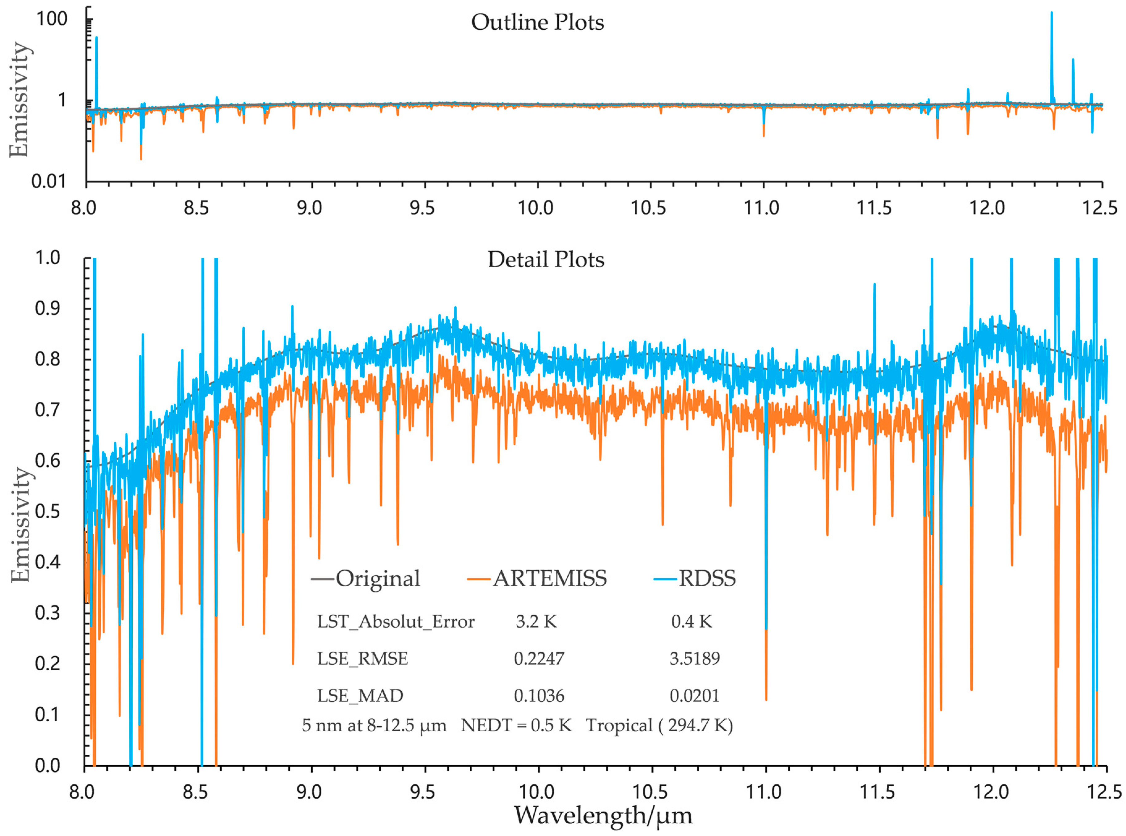 Remotesensing 12 02295 g010 Remotesensing 12 02295 g010