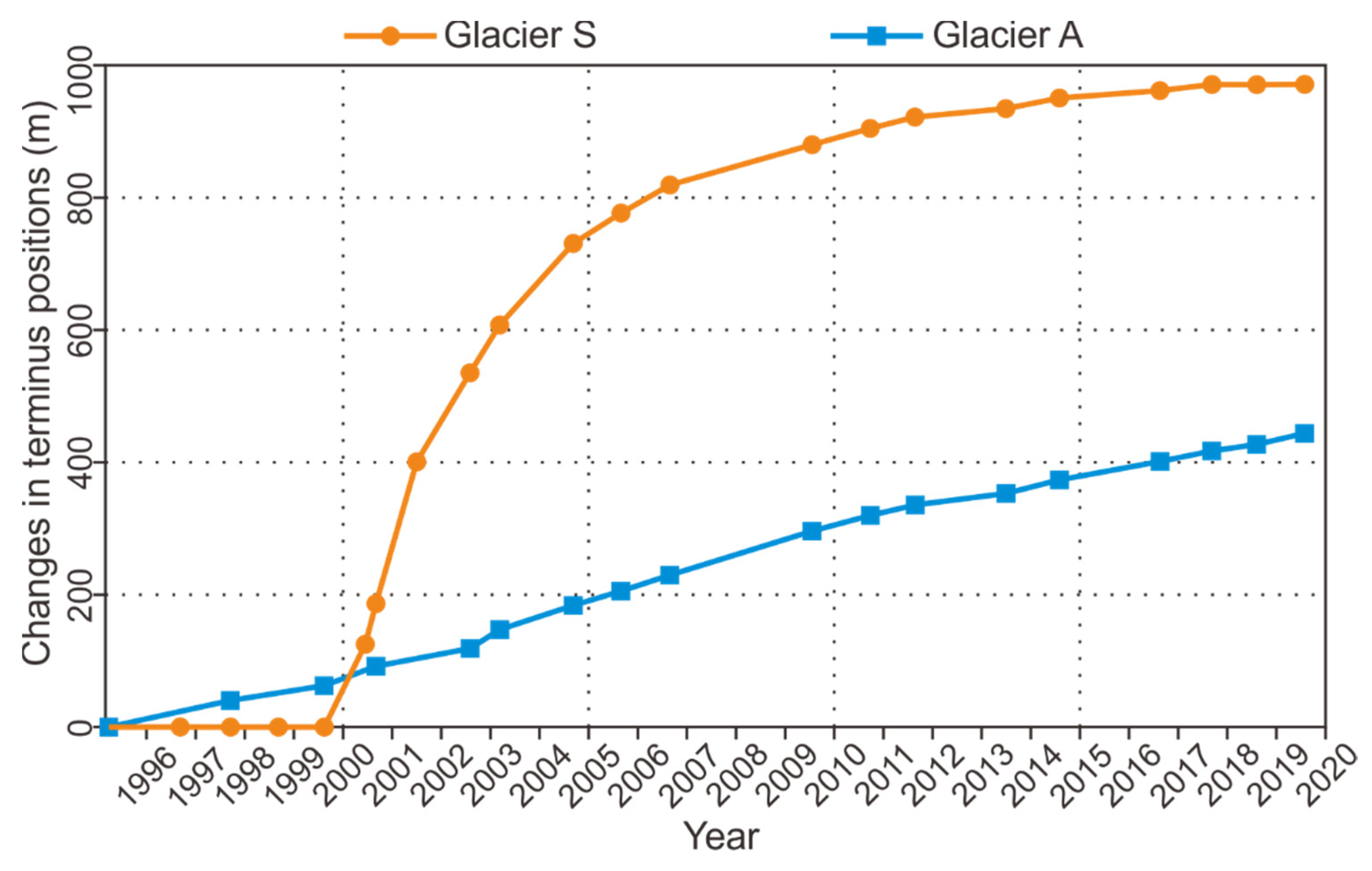 Remotesensing 12 02297 g003