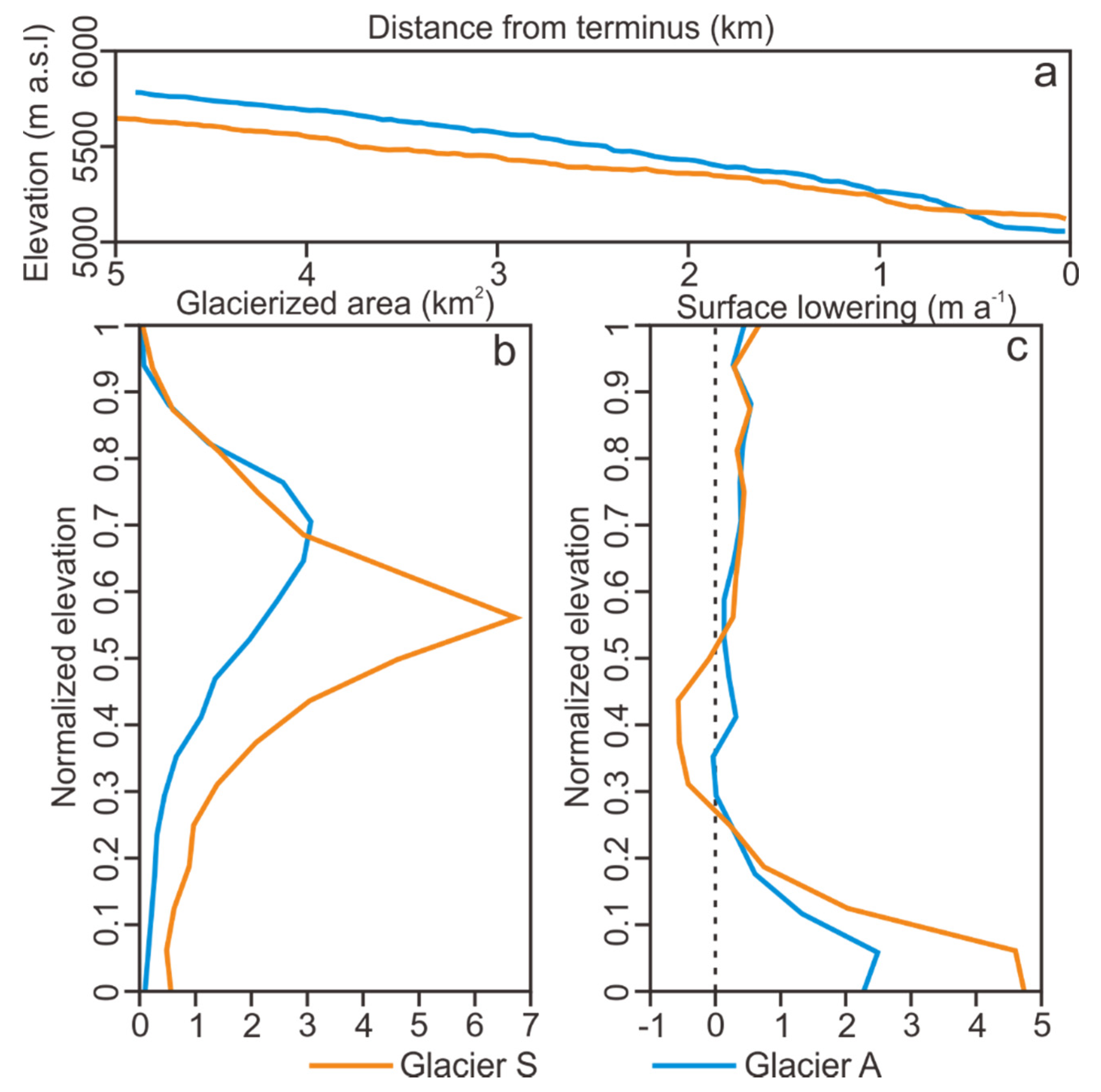 Remotesensing 12 02297 g006