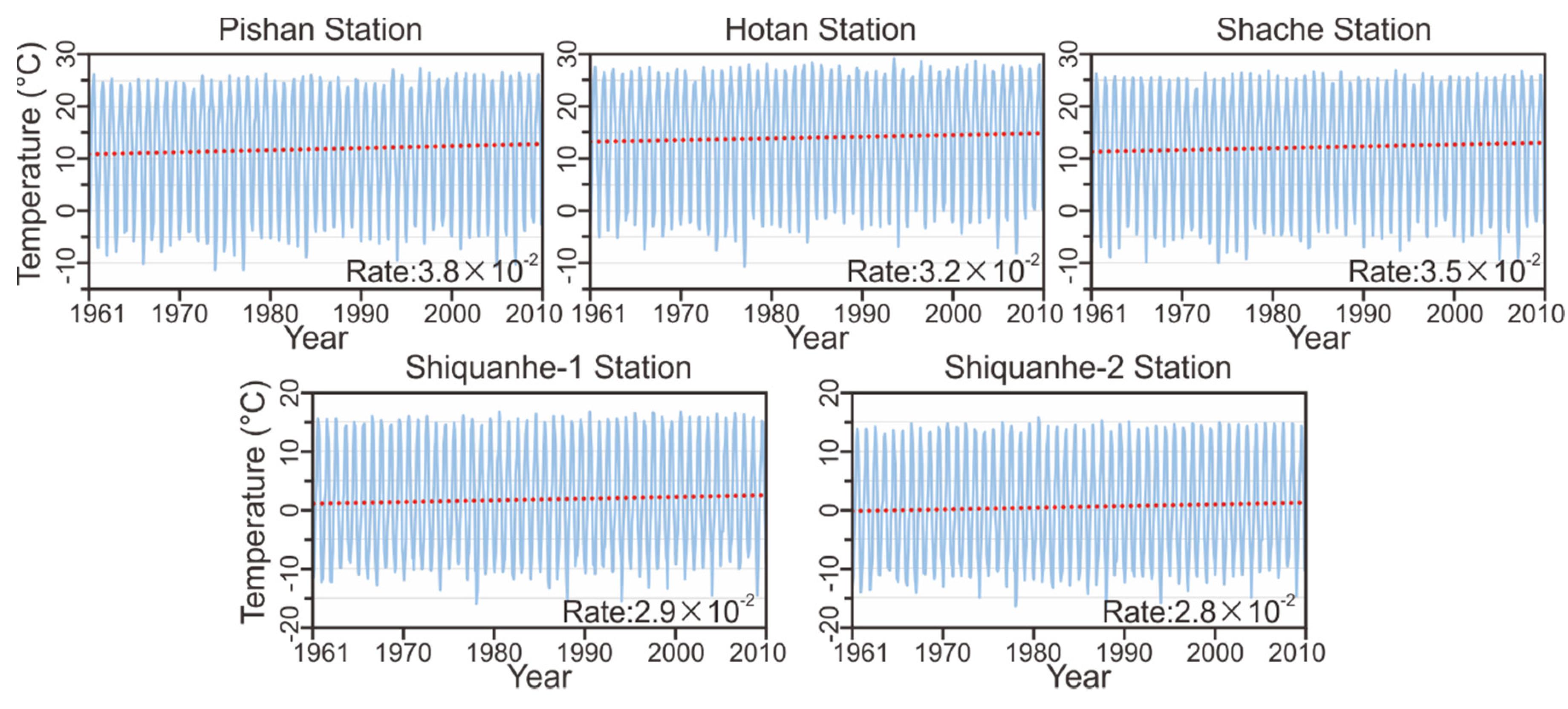 Remotesensing 12 02297 g007