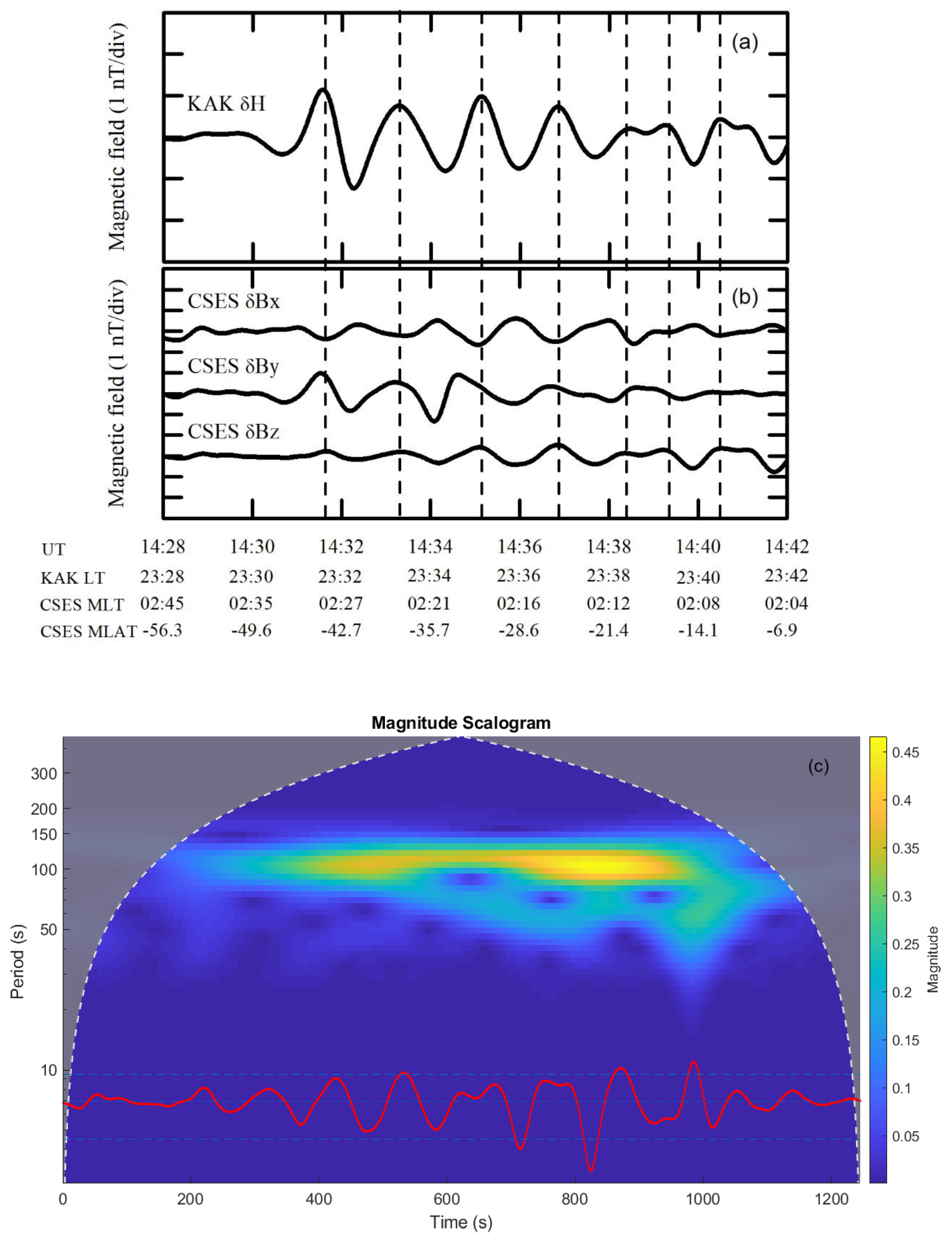 Remotesensing 12 02300 g002 550