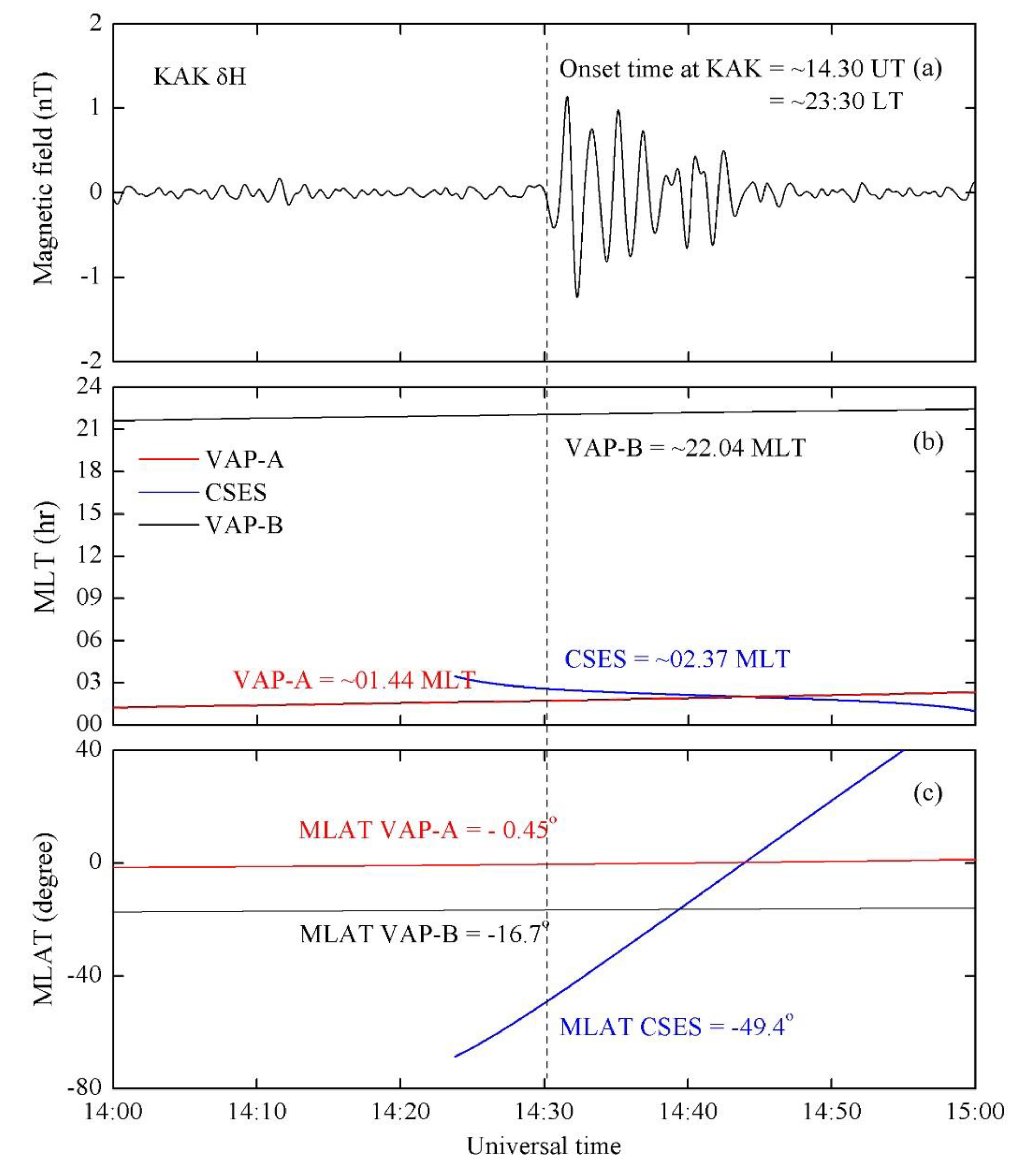 Remotesensing 12 02300 g005 550