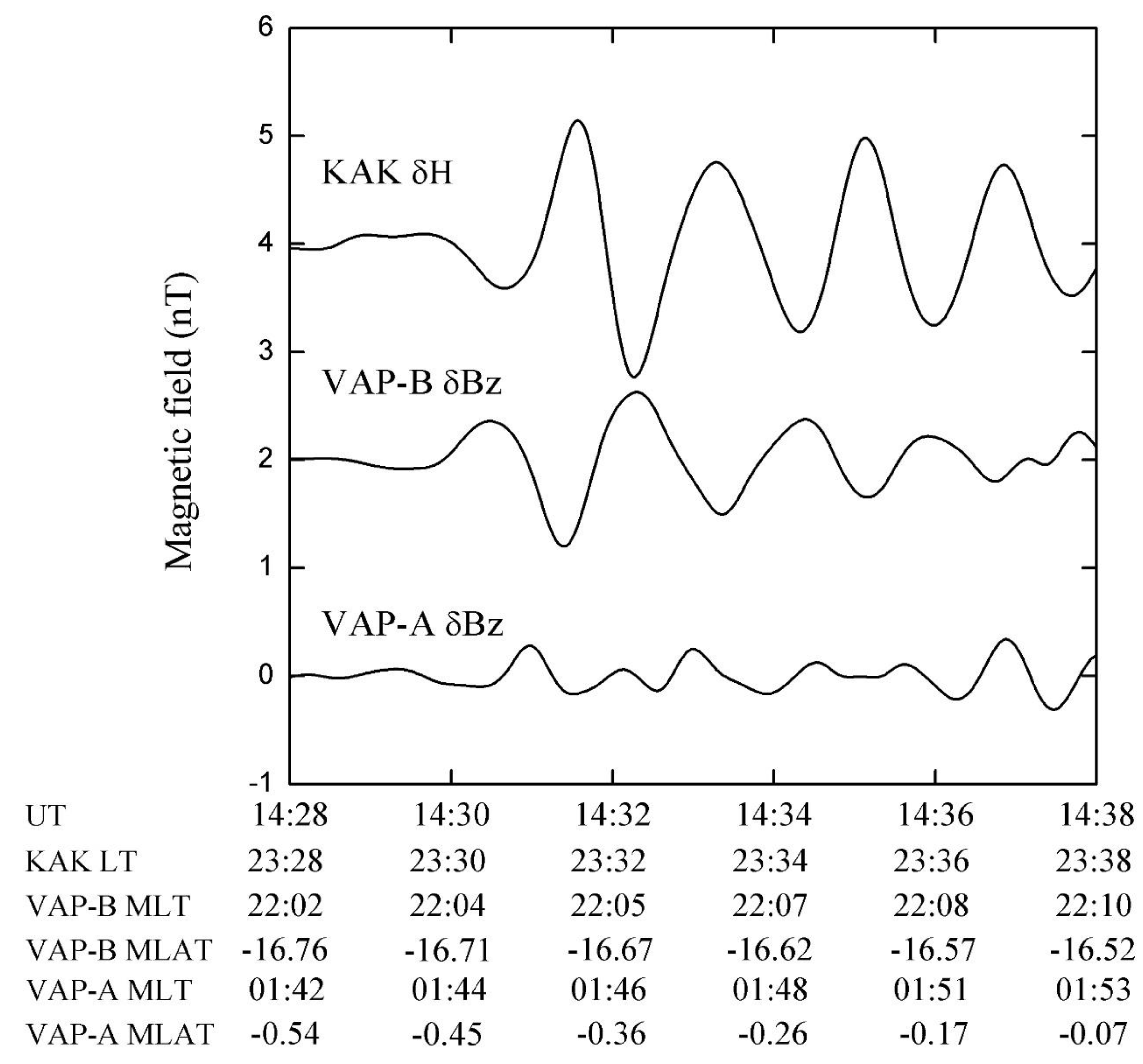 Remotesensing 12 02300 g006 550