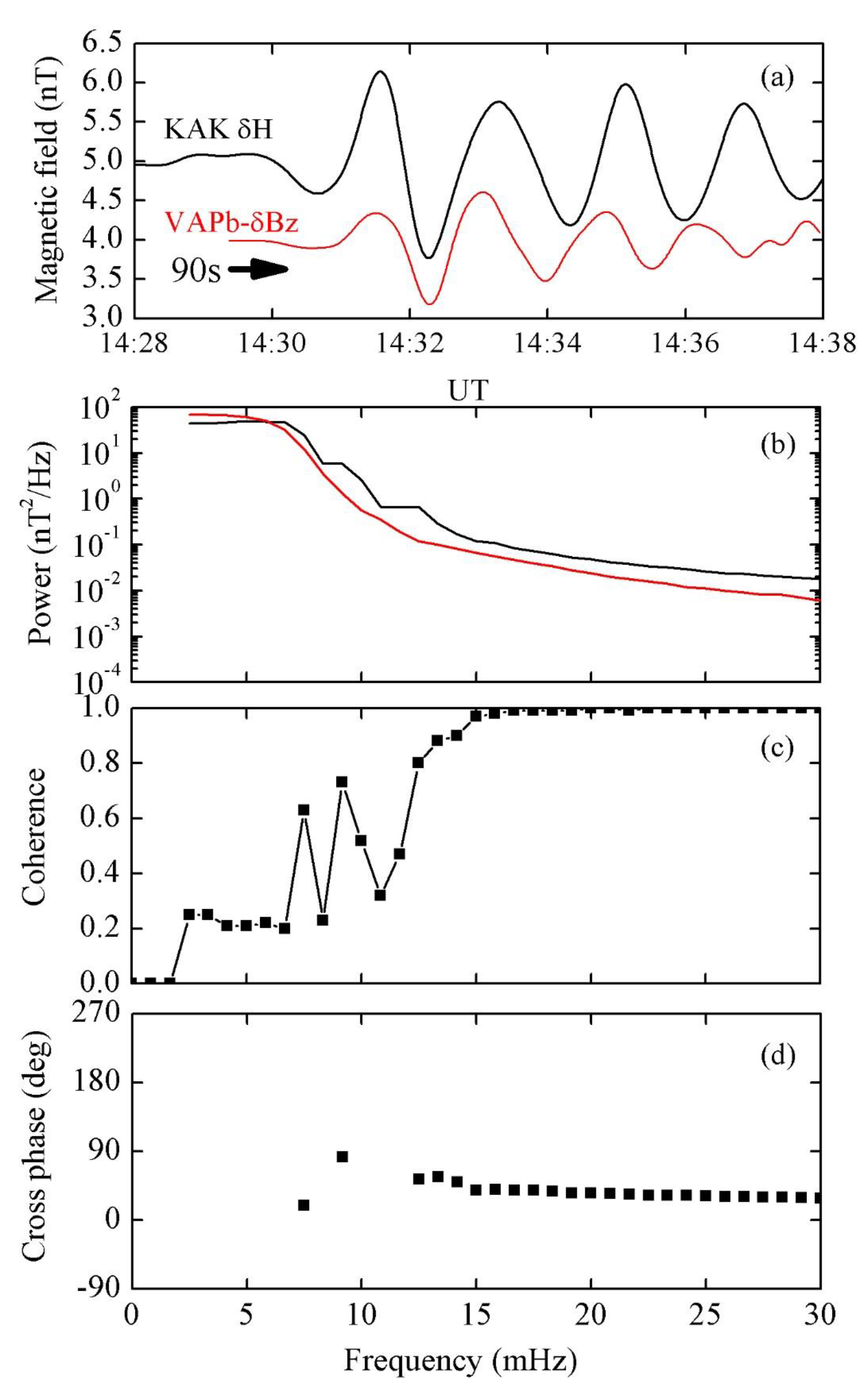 Remotesensing 12 02300 g007 550