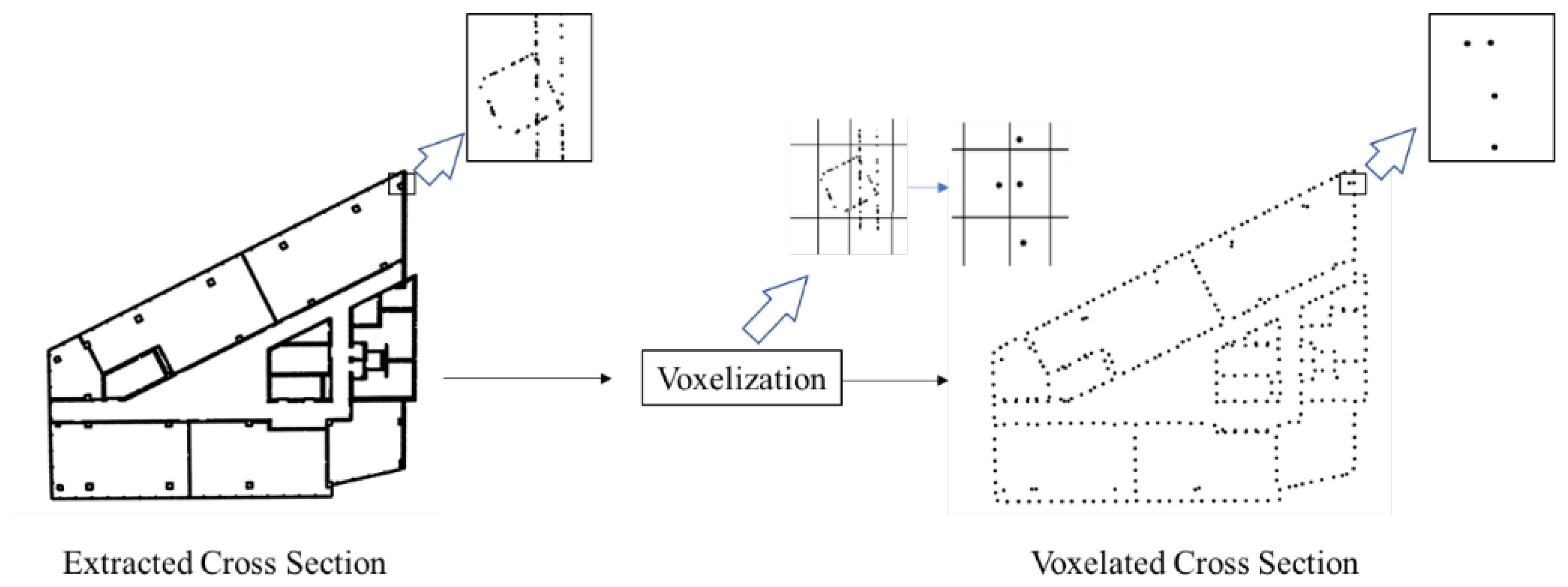 Remote Sensing Free Full Text Bim Based Registration And Localization Of 3d Point Clouds Of Indoor Scenes Using Geometric Features For Augmented Reality Html