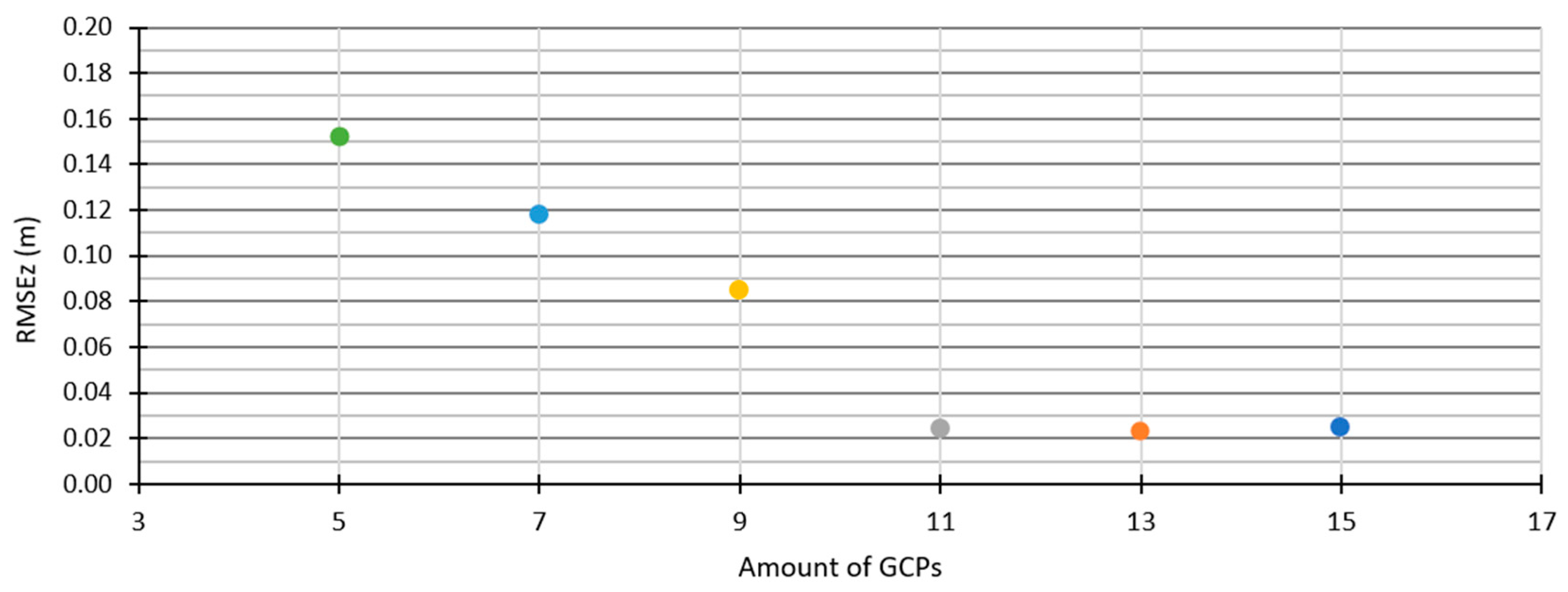 Remotesensing 12 02305 g012