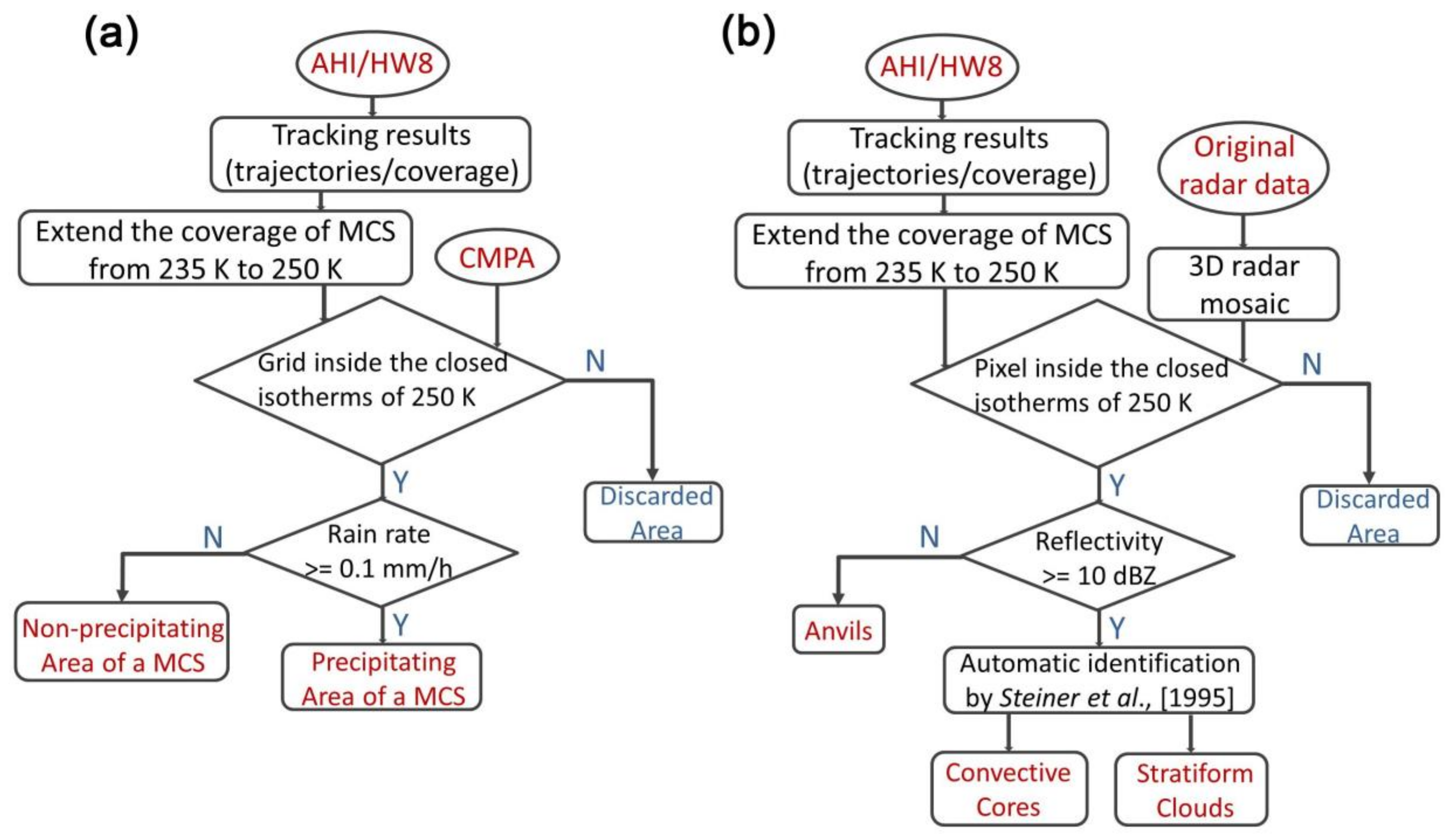 Remotesensing 12 02307 g002 Remotesensing 12 02307 g002