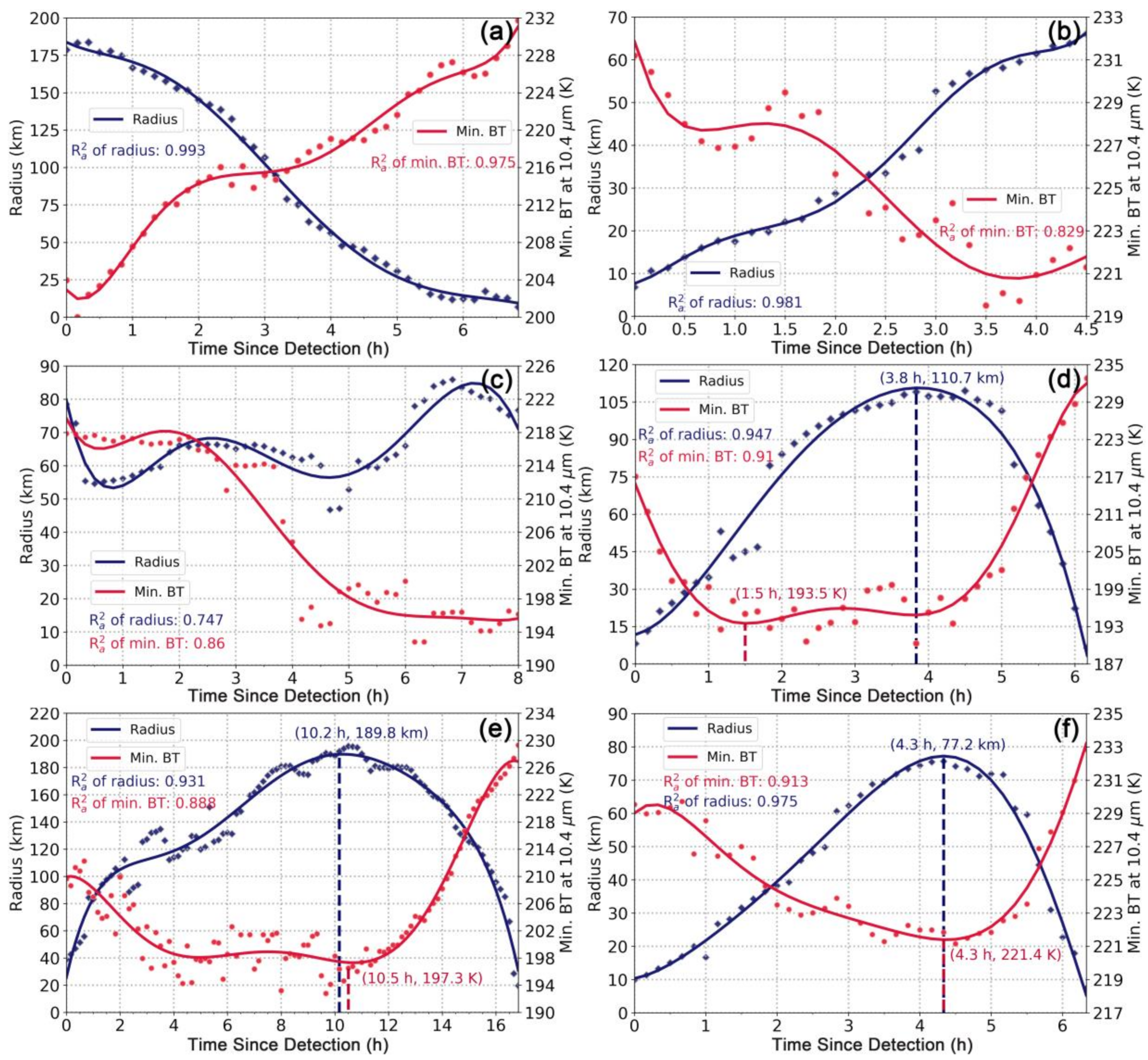 Remotesensing 12 02307 g004 Remotesensing 12 02307 g004