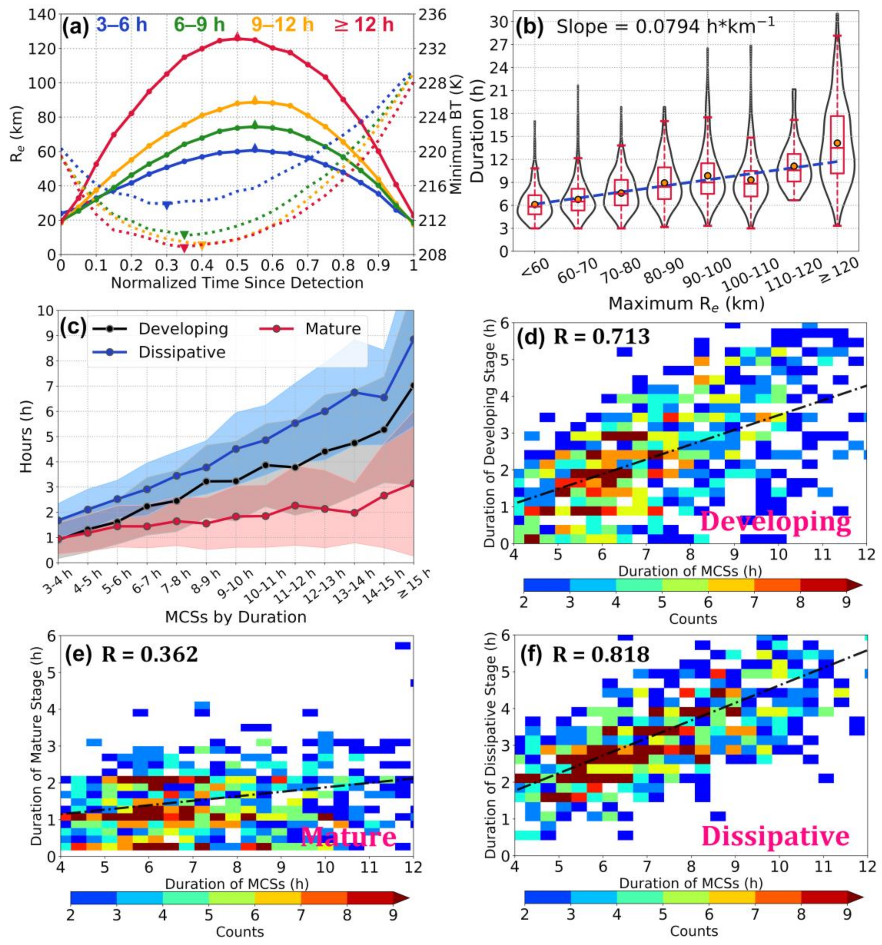 Remotesensing 12 02307 g006 Remotesensing 12 02307 g006