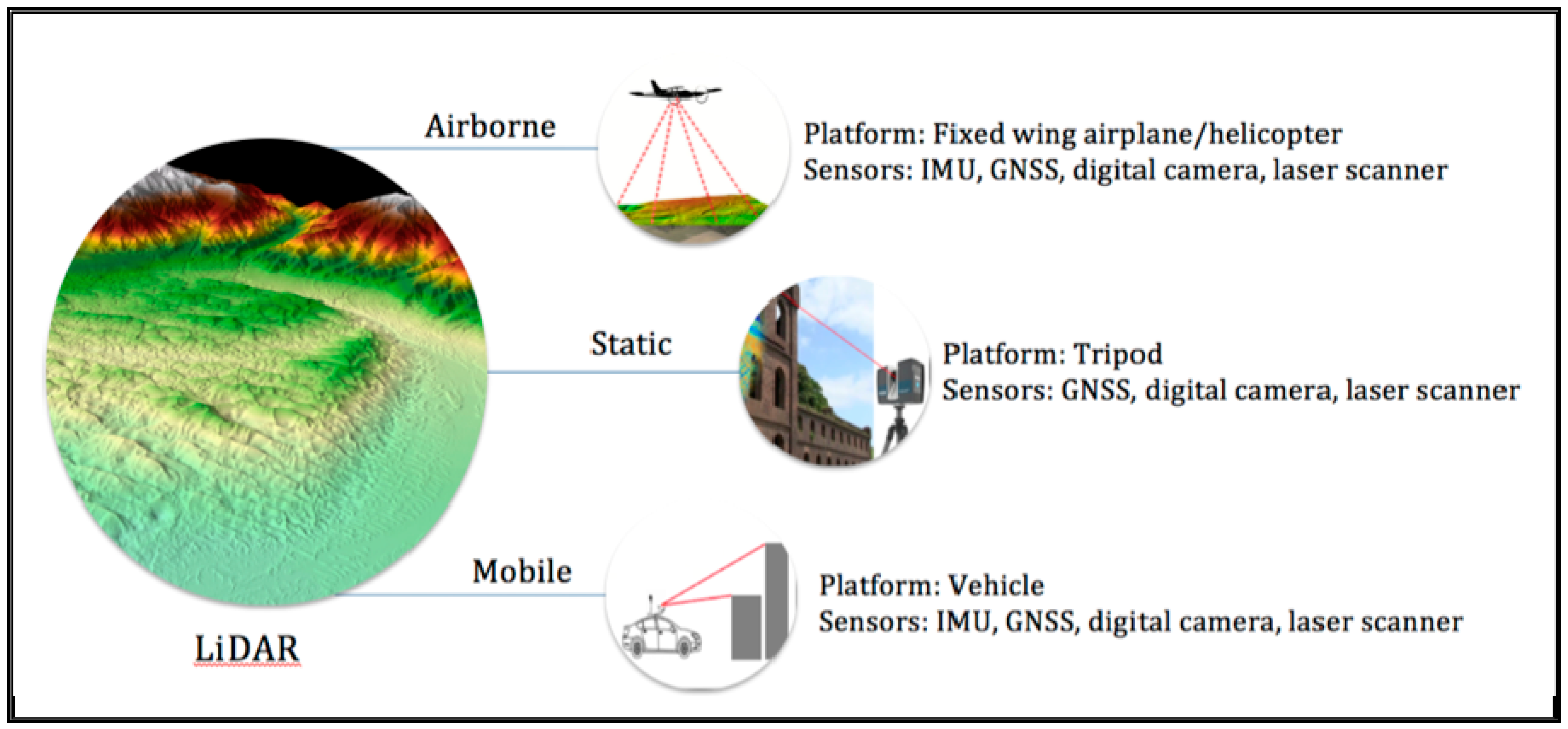 The LIDAR History Meaning And Its 3 Applications Inventiva