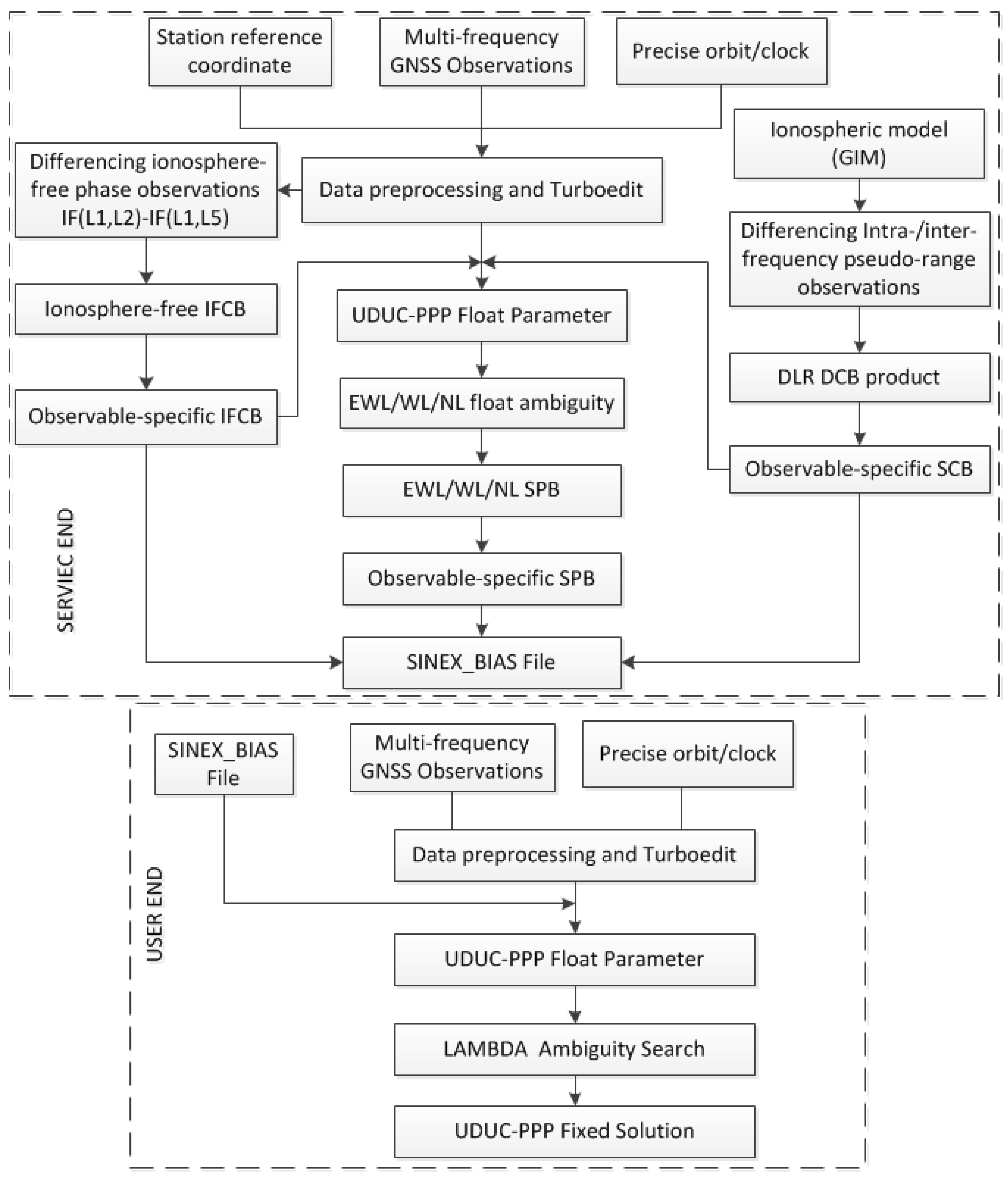 Remotesensing 12 02310 g001 Remotesensing 12 02310 g001
