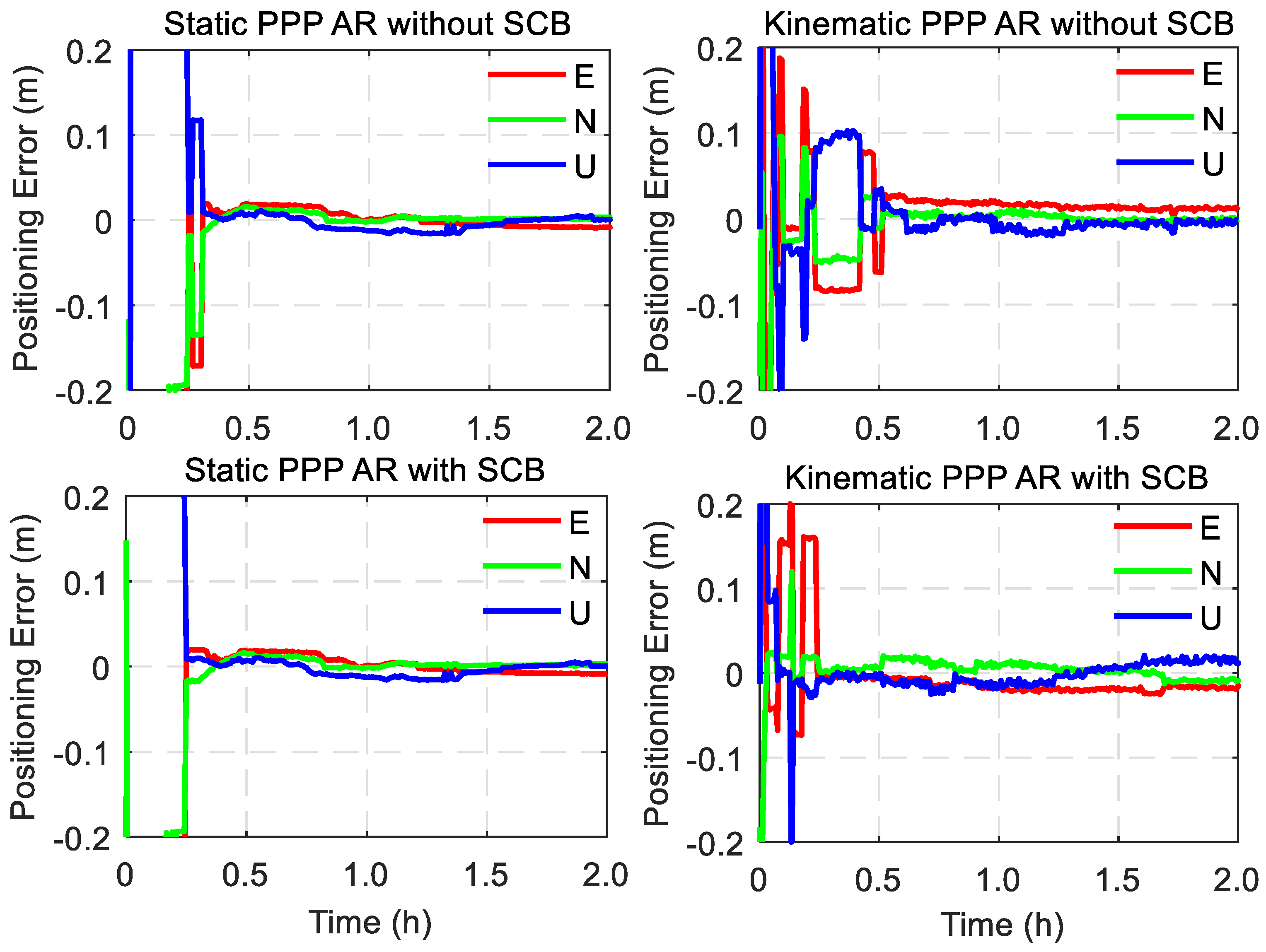 Remote Sensing Free Full Text Triple Frequency Gps Un Differenced And Uncombined Ppp Ambiguity Resolution Using Observable Specific Satellite Signal Biases Html Remote Sensing Free Full Text Triple Frequency Gps Un Differenced And Uncombined Ppp Ambiguity Resolution Using Observable Specific Satellite Signal Biases Html