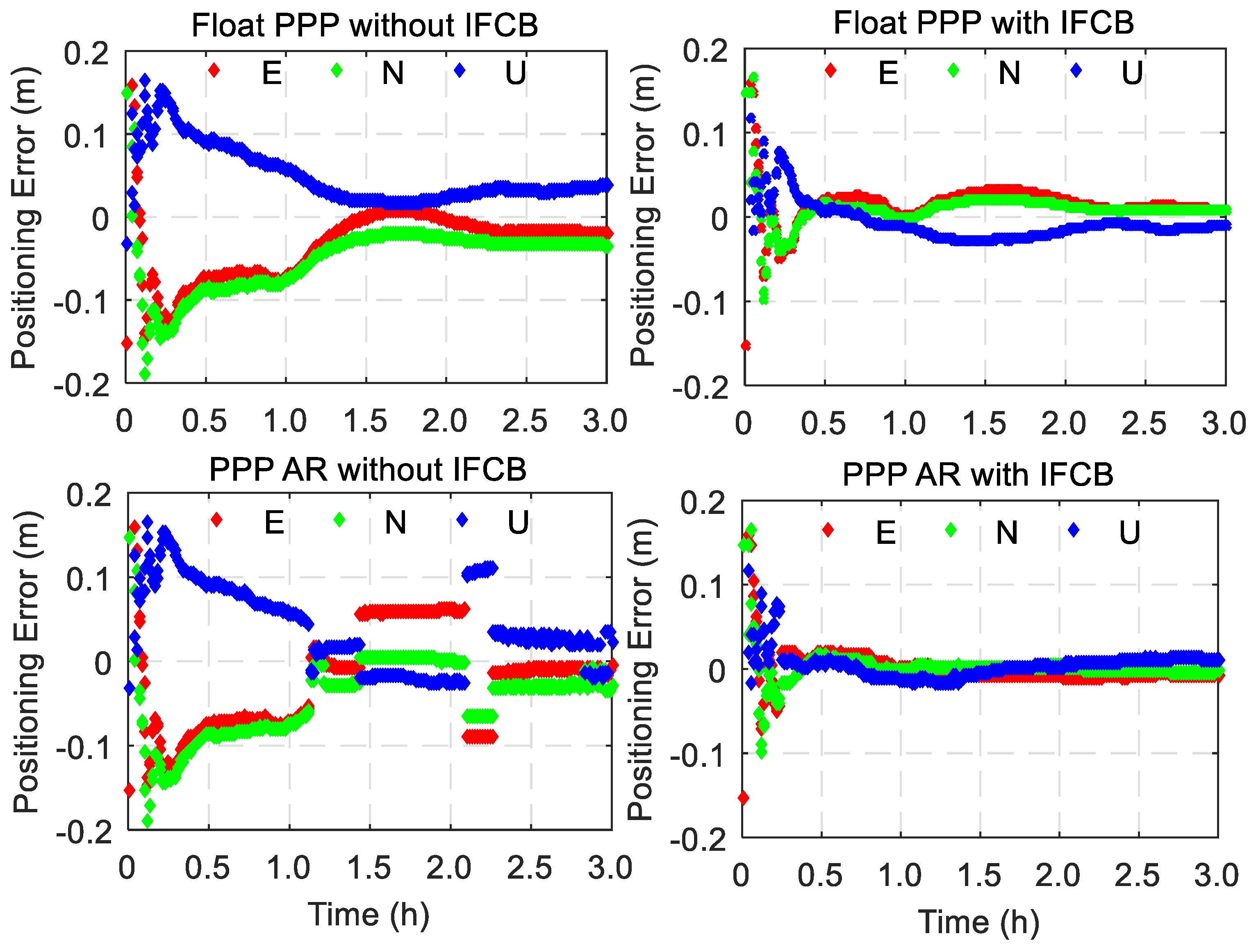 Remote Sensing Free Full Text Triple Frequency Gps Un Differenced And Uncombined Ppp Ambiguity Resolution Using Observable Specific Satellite Signal Biases Html Remote Sensing Free Full Text Triple Frequency Gps Un Differenced And Uncombined Ppp Ambiguity Resolution Using Observable Specific Satellite Signal Biases Html