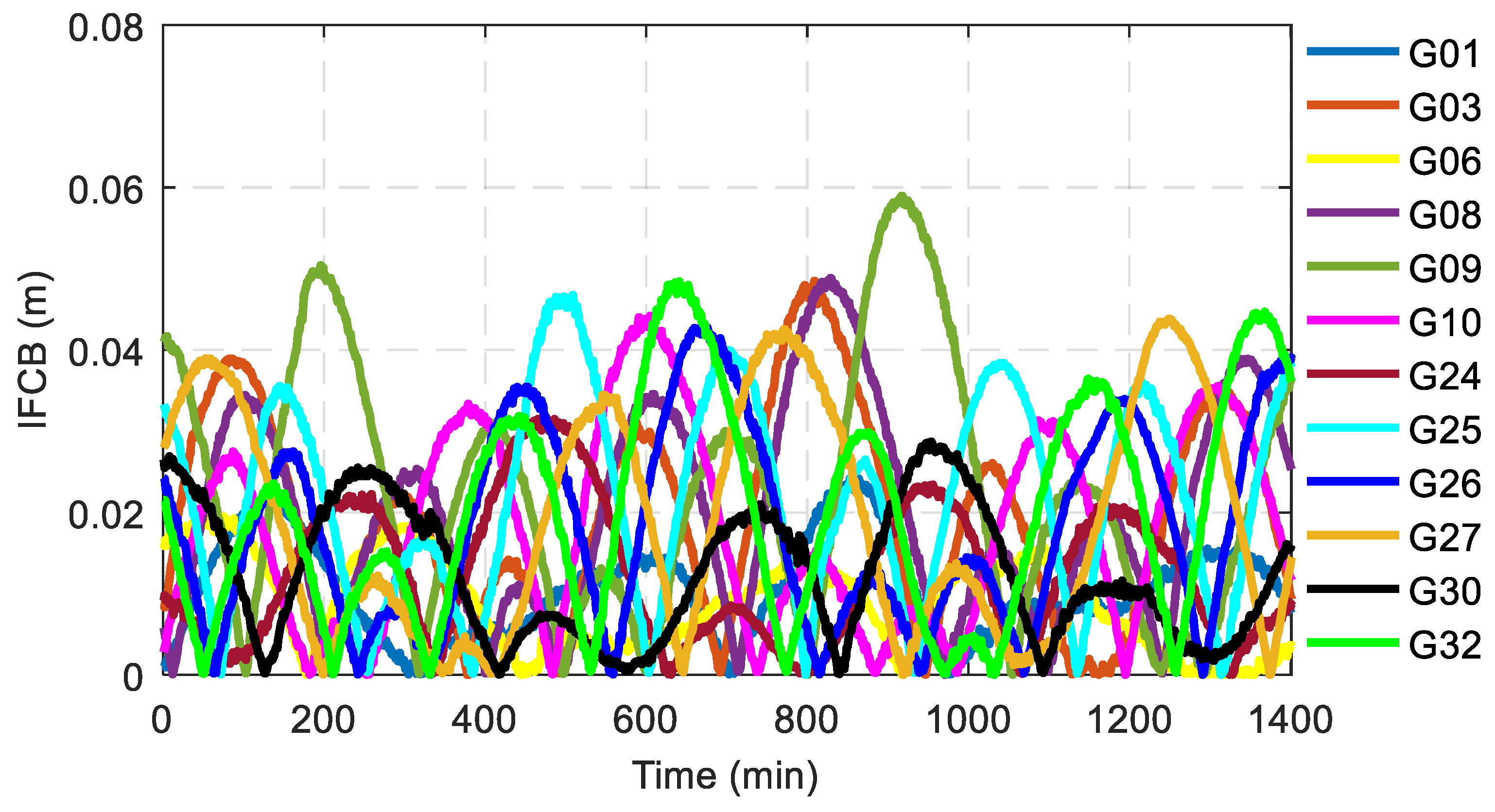 Remotesensing 12 02310 g006 Remotesensing 12 02310 g006