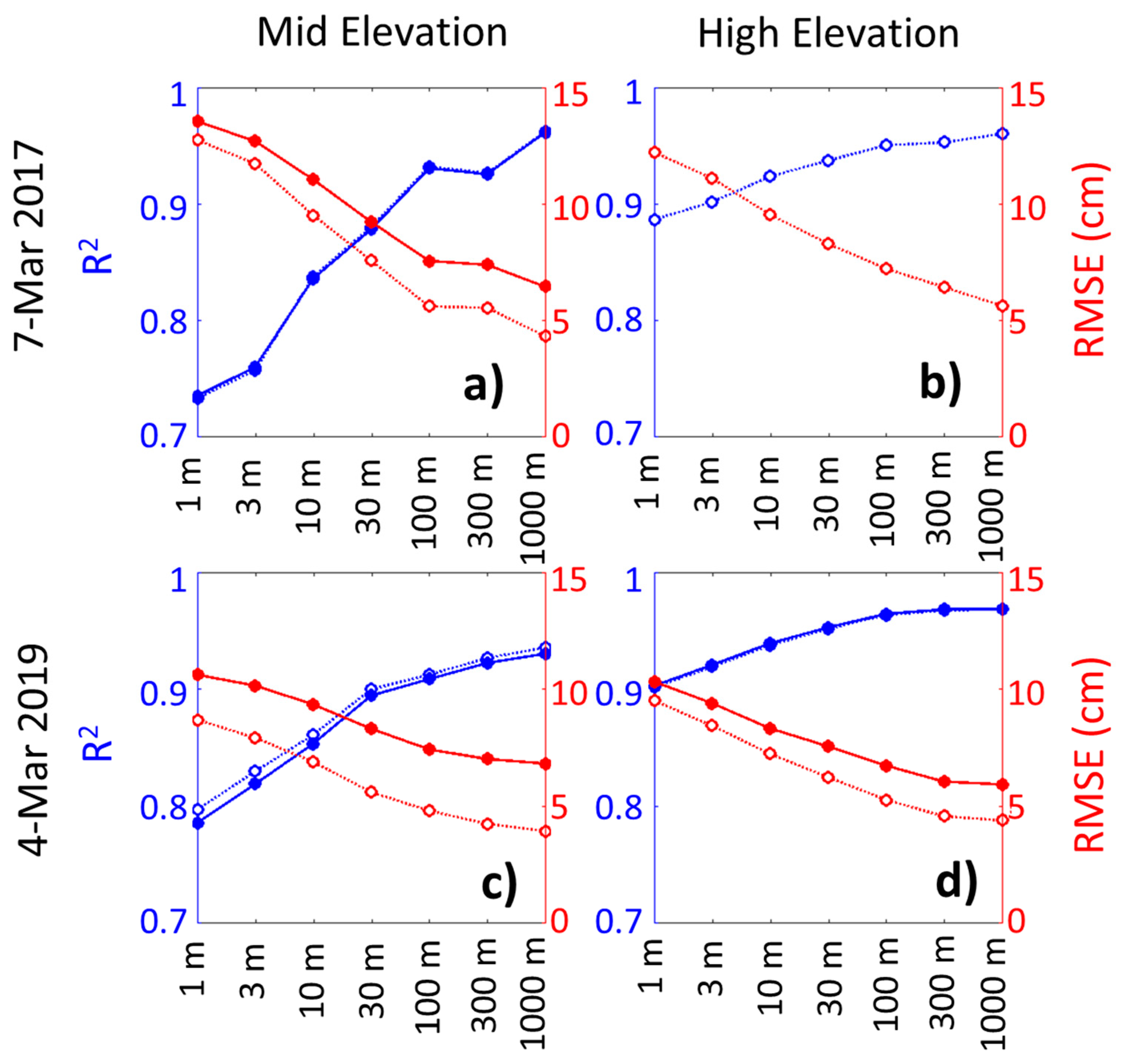 Remotesensing 12 02311 g008 Remotesensing 12 02311 g008
