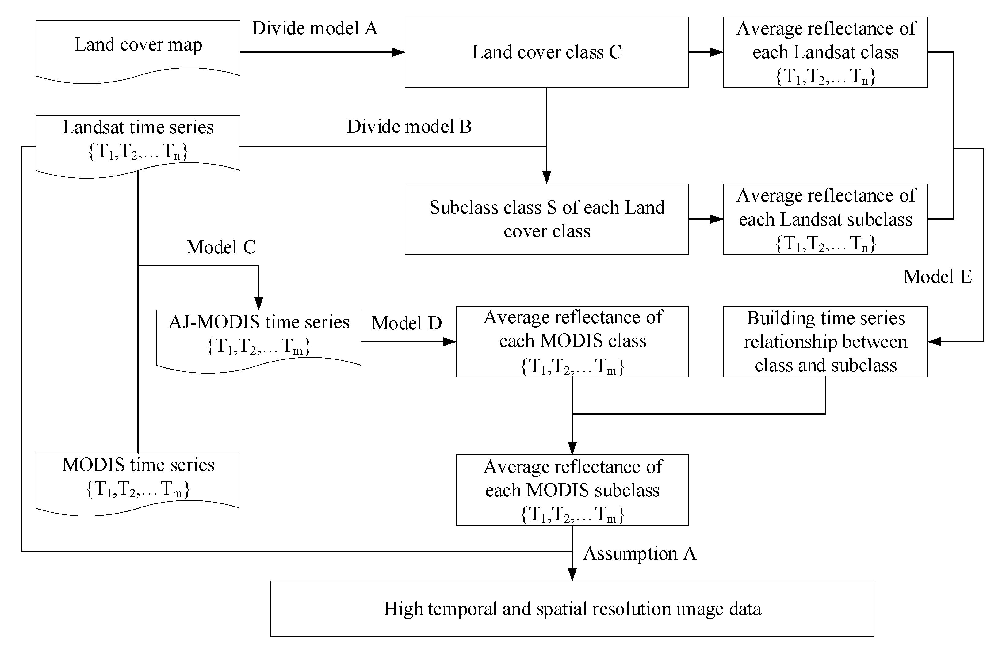 Remotesensing 12 02312 g001 Remotesensing 12 02312 g001