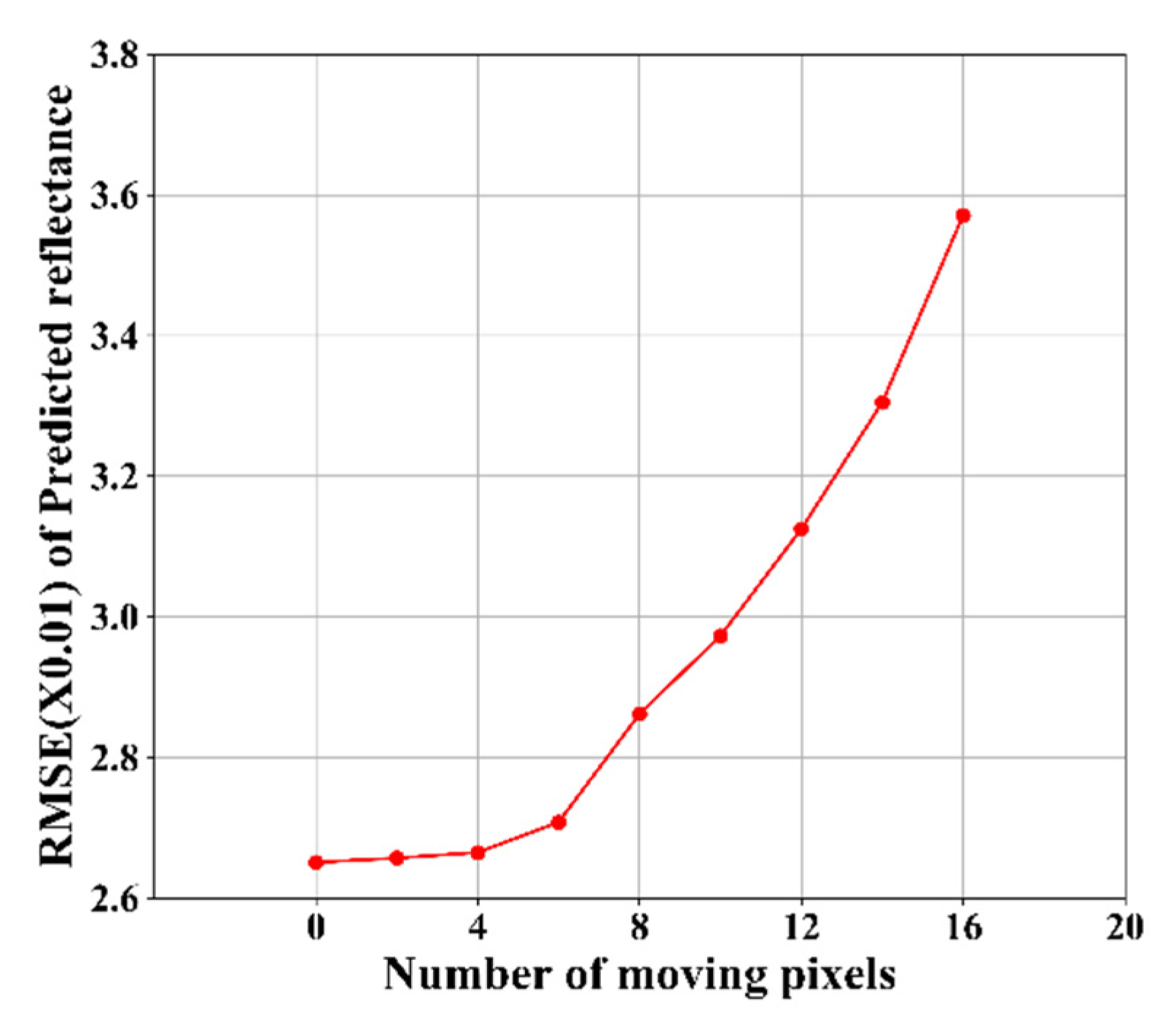 Remotesensing 12 02312 g009 Remotesensing 12 02312 g009