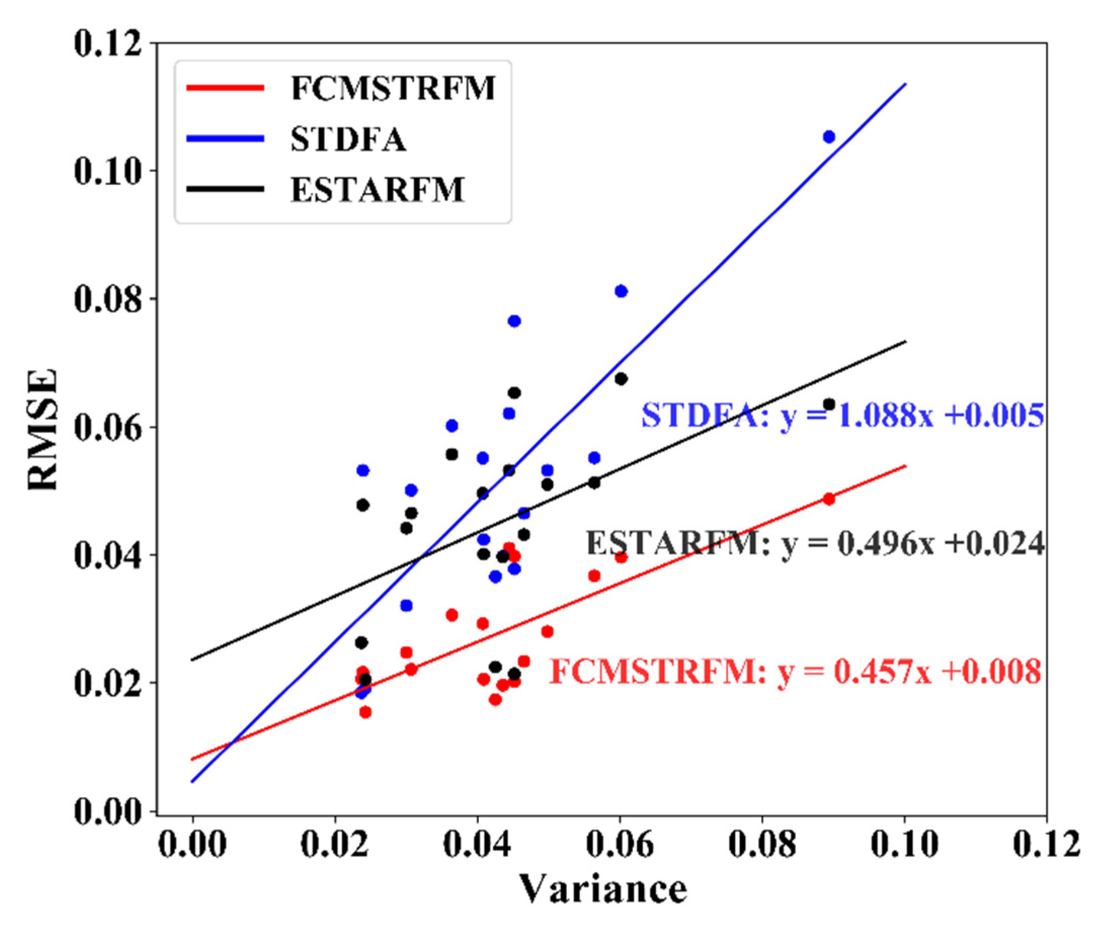 Remotesensing 12 02312 g012 Remotesensing 12 02312 g012