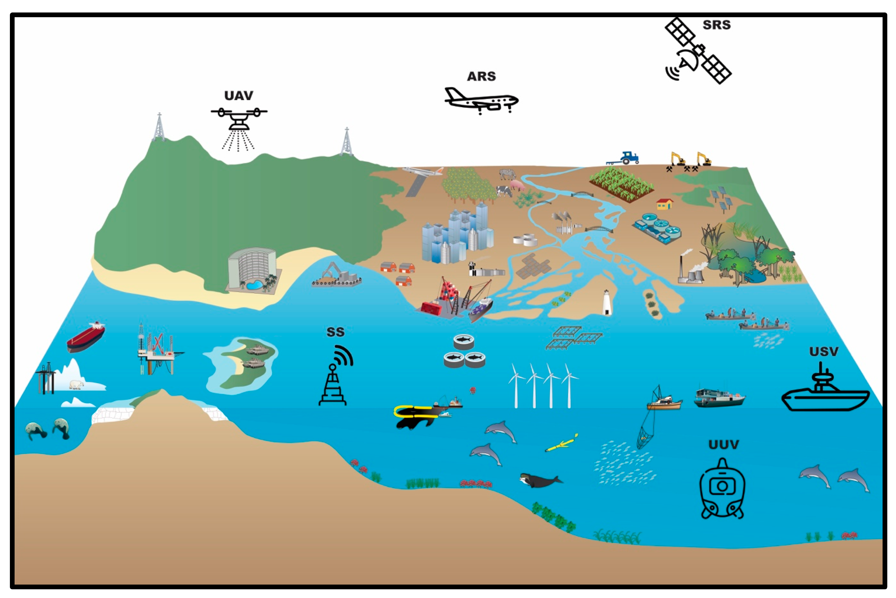 Remote Sensing | Free Full-Text | Contribution of Remote Sensing