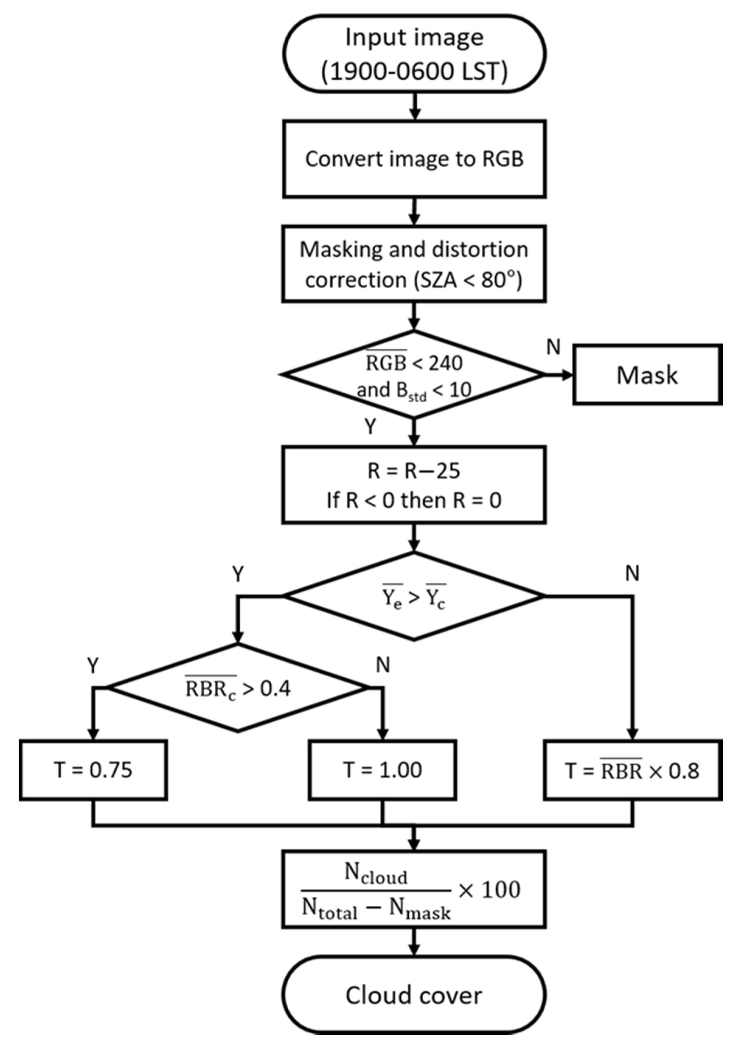 Remotesensing 12 02314 g003