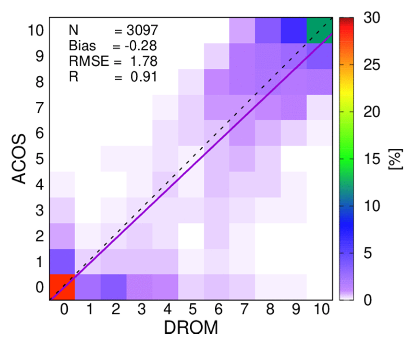 Remotesensing 12 02314 g005