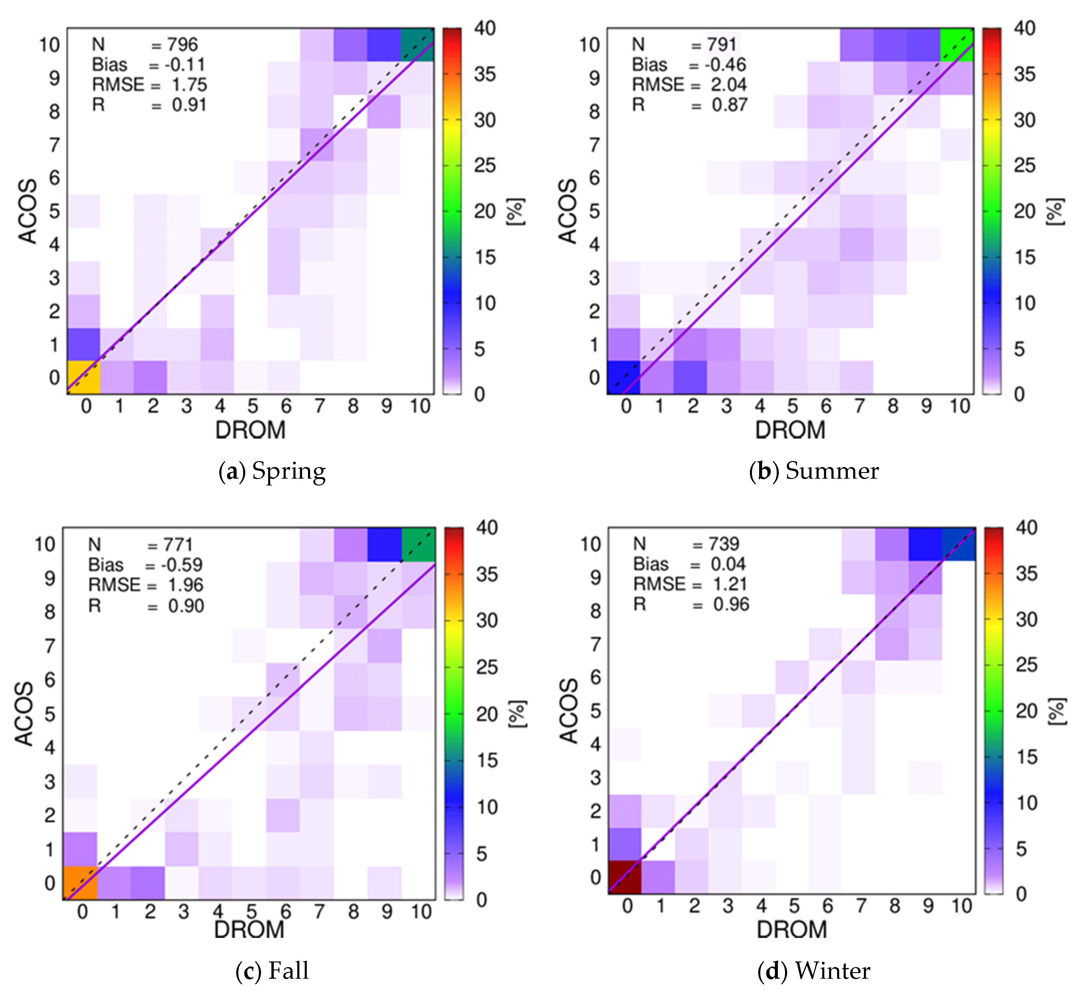 Remotesensing 12 02314 g006