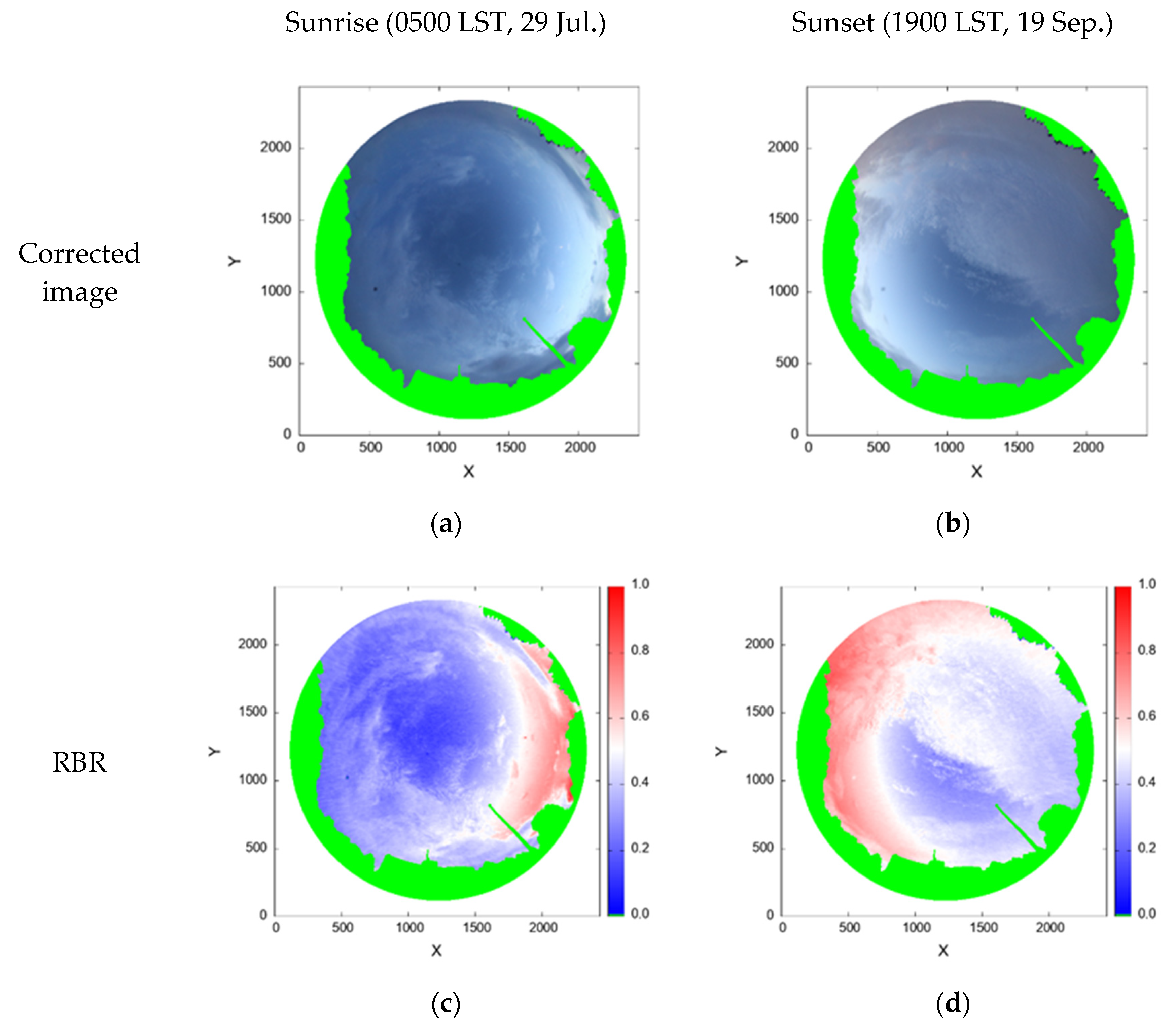 Remotesensing 12 02314 g007