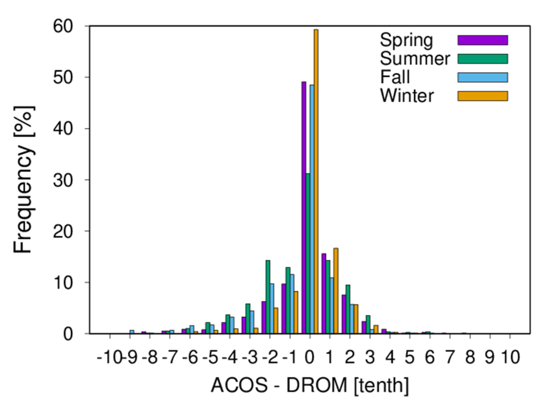 Remotesensing 12 02314 g008