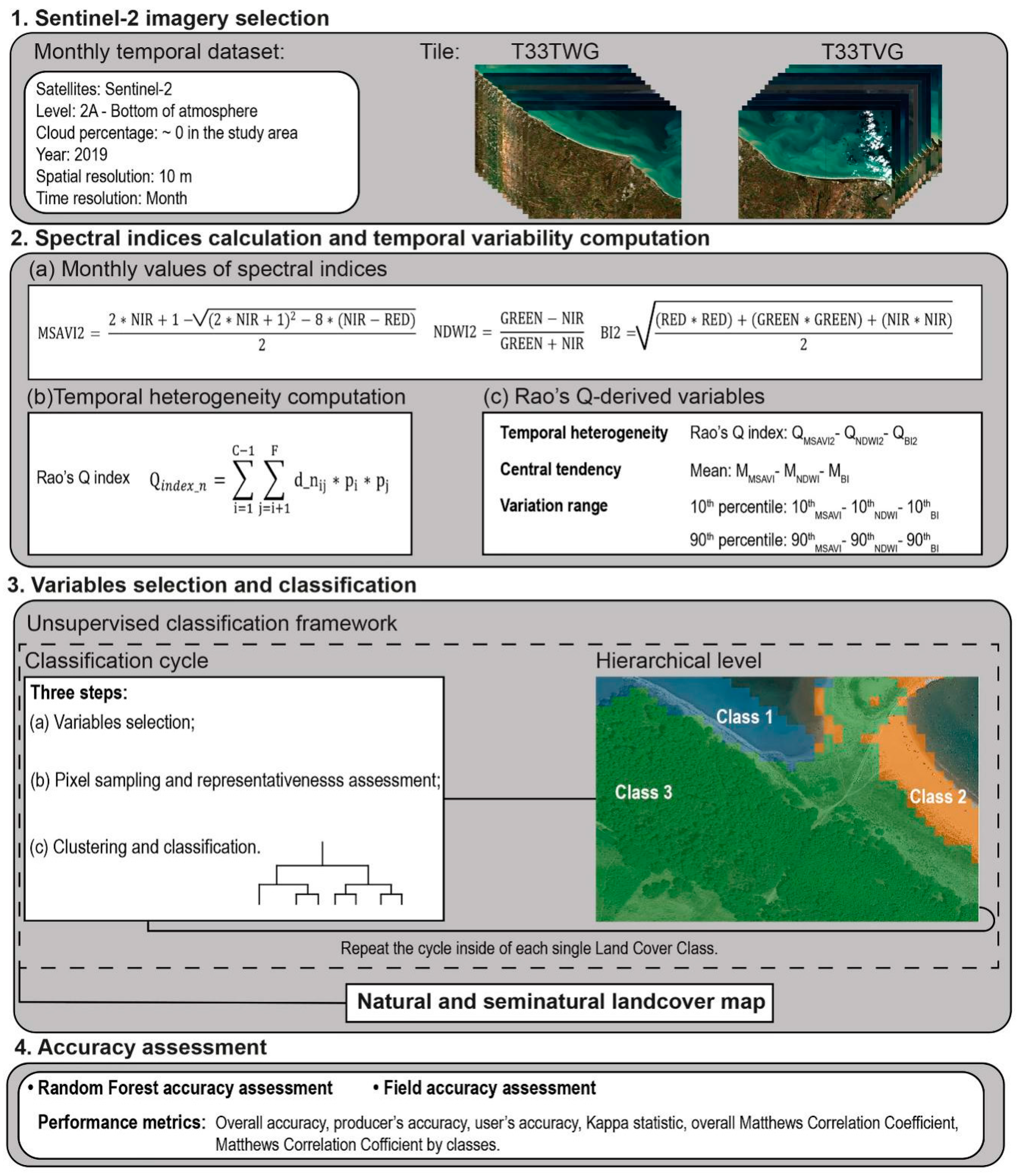 Remotesensing 12 02315 g002