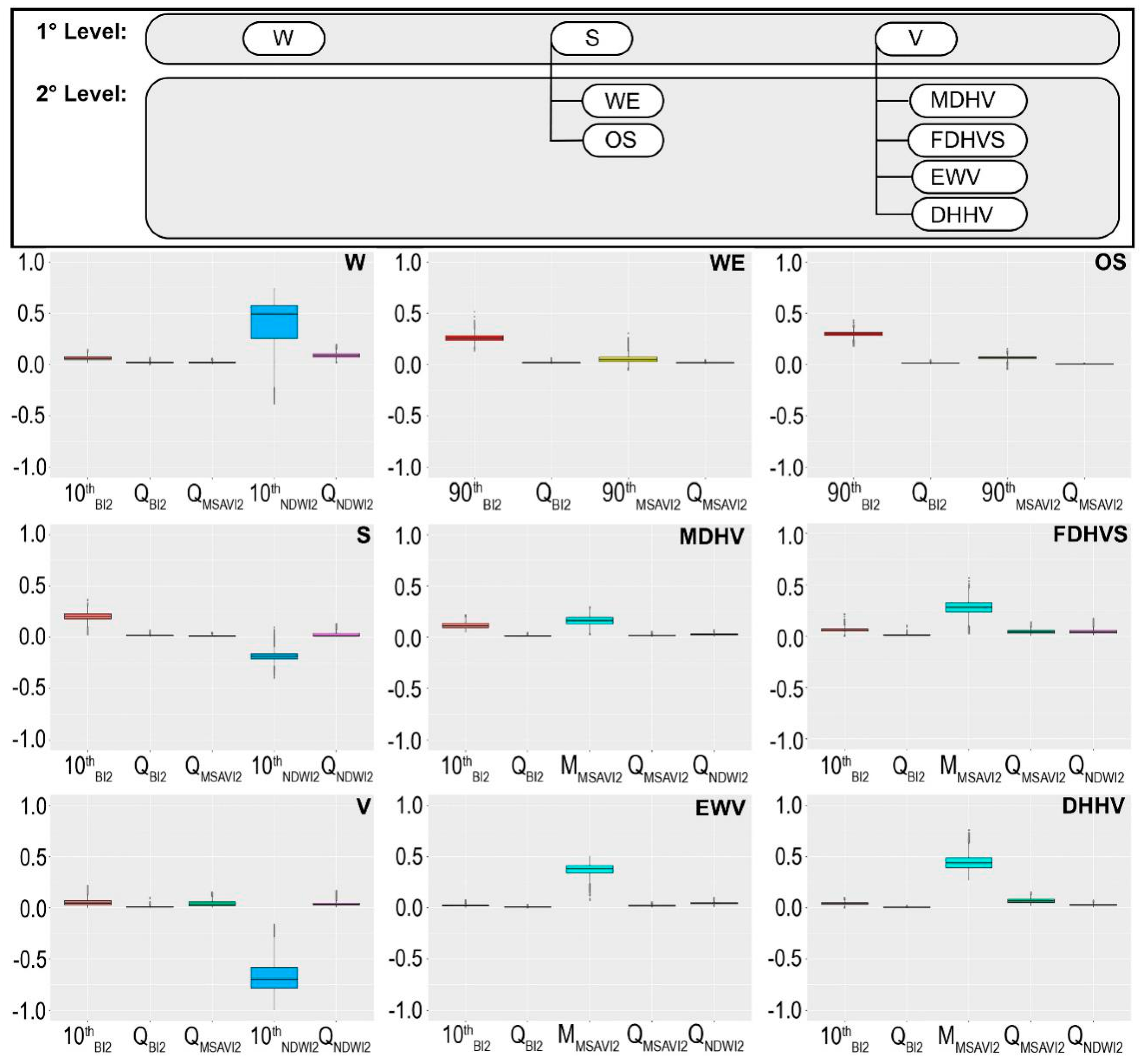 Remotesensing 12 02315 g004