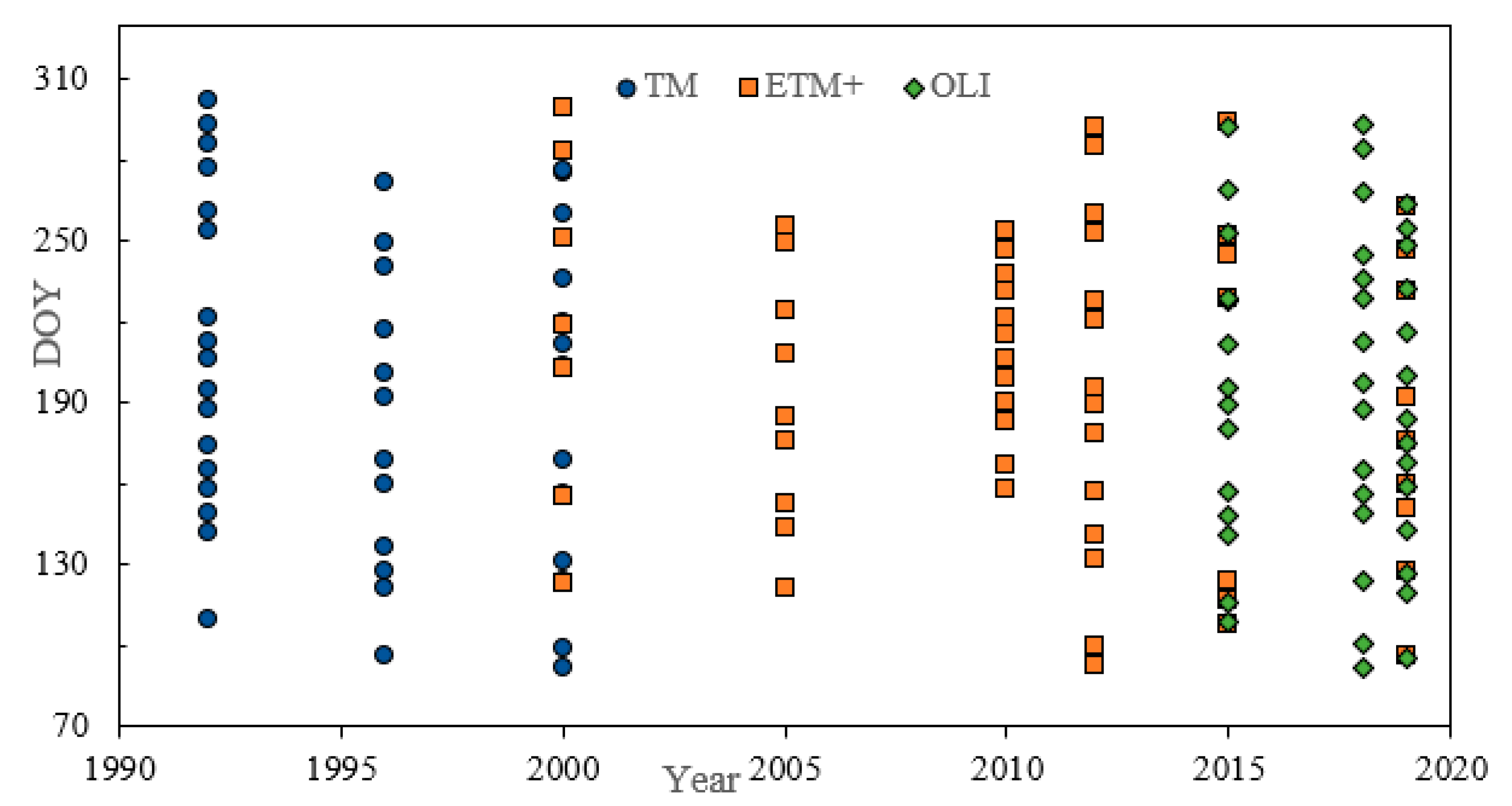 Remotesensing 12 02317 g002 Remotesensing 12 02317 g002