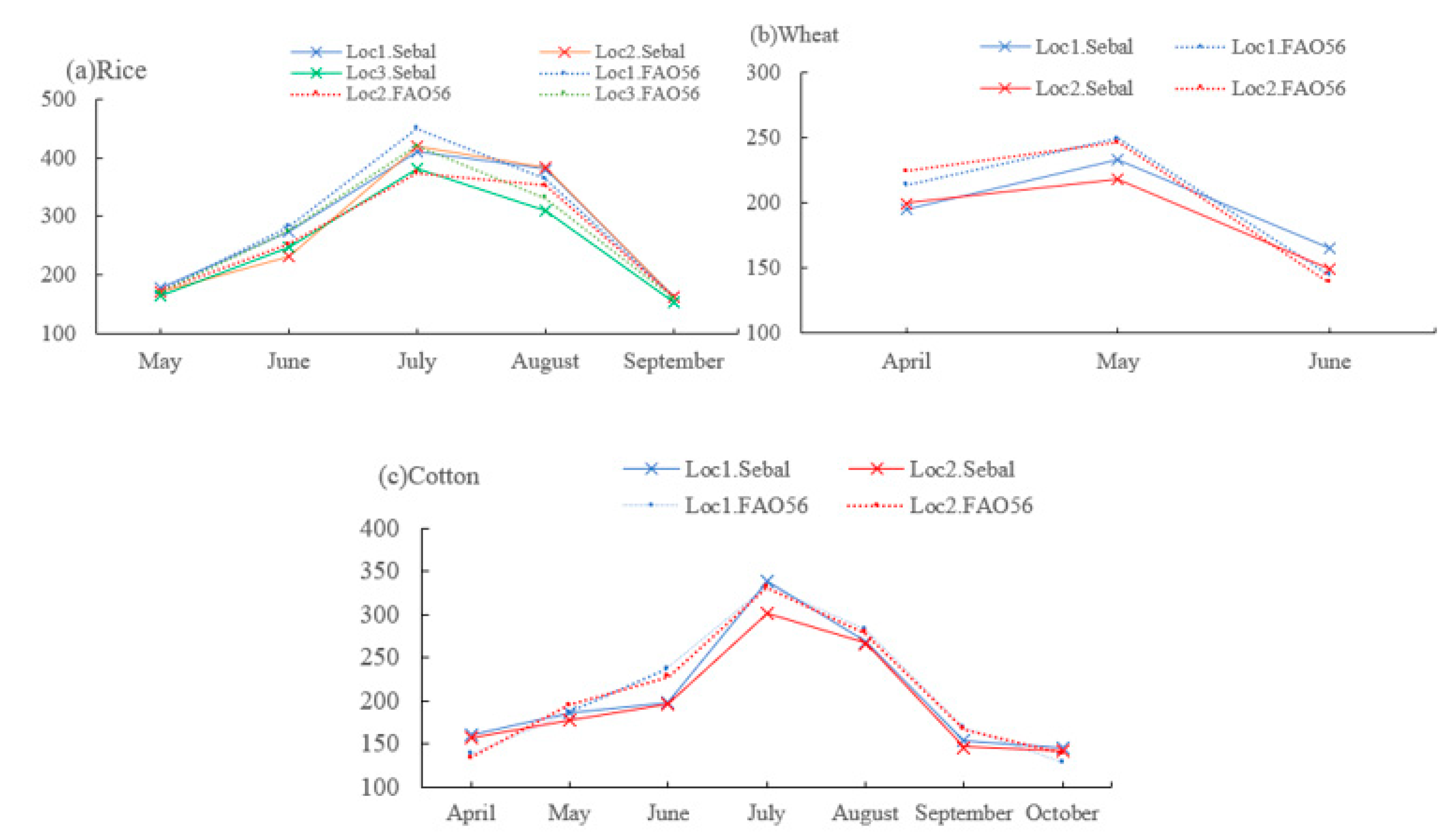 Remotesensing 12 02317 g005 Remotesensing 12 02317 g005