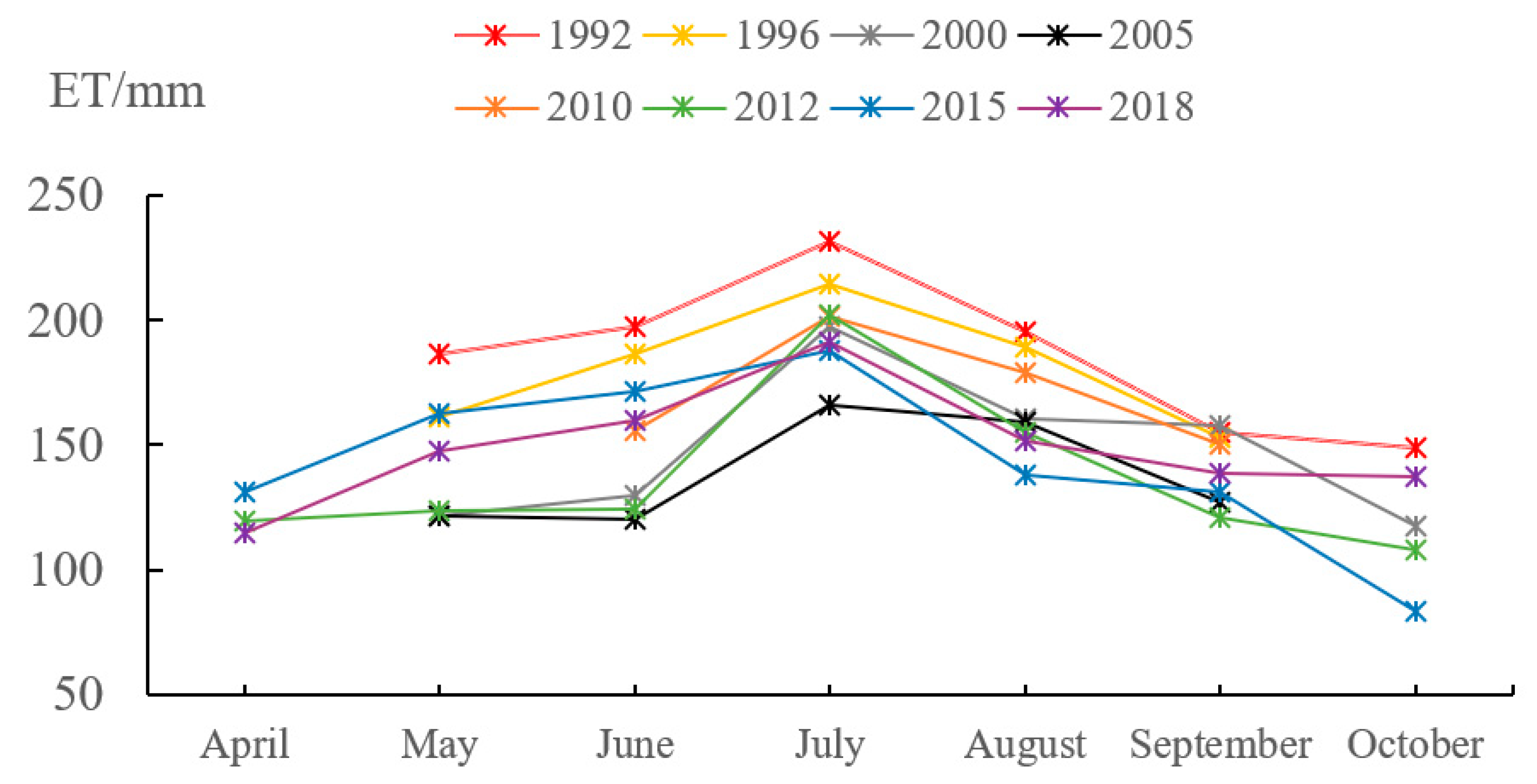 Remotesensing 12 02317 g007 Remotesensing 12 02317 g007