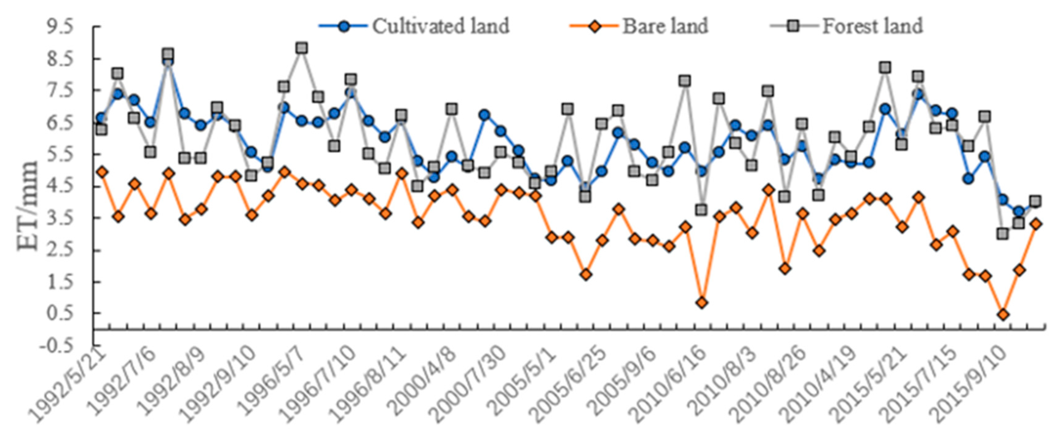 Remotesensing 12 02317 g009 Remotesensing 12 02317 g009